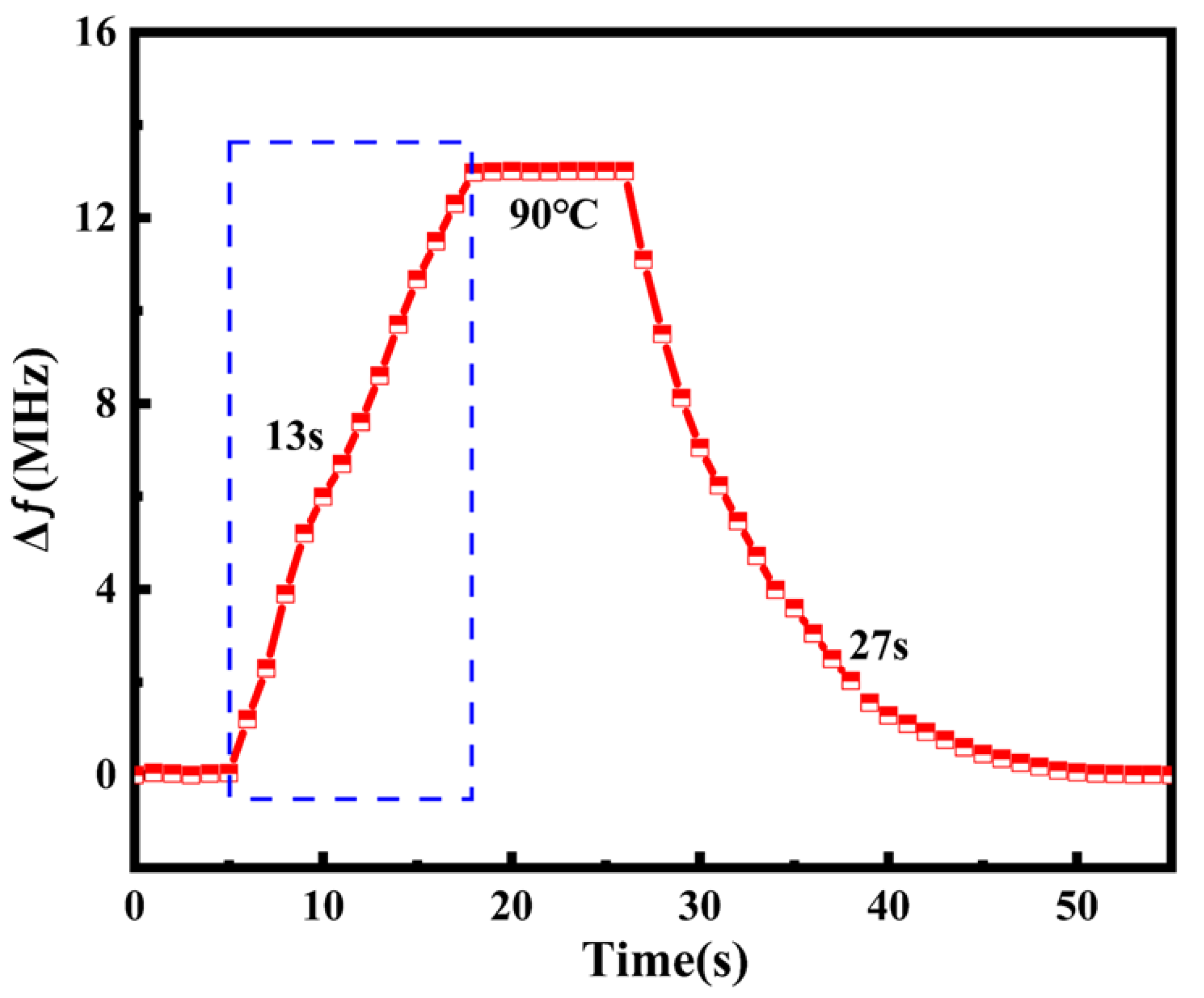 Micromachines 16 00629 g018