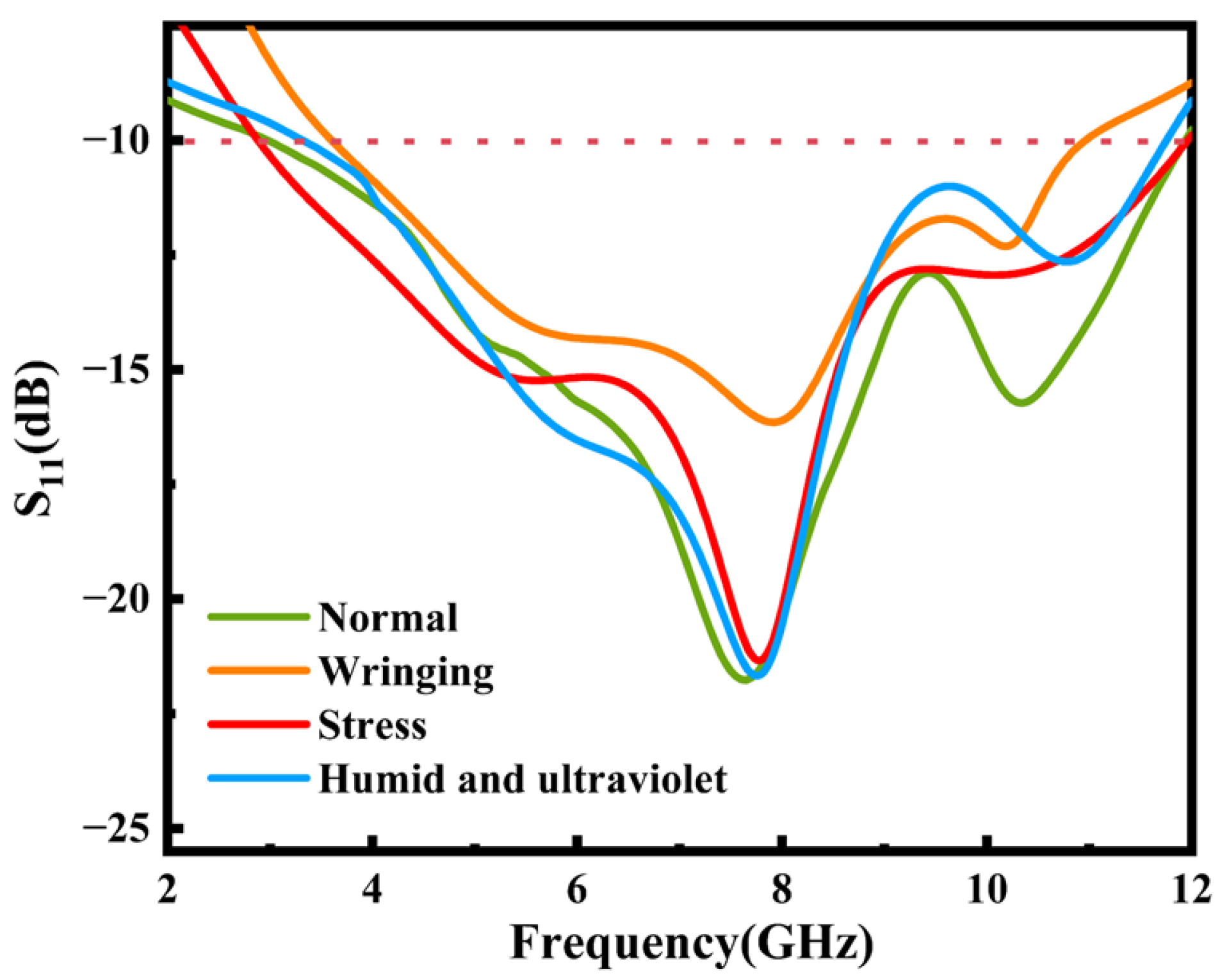 Micromachines 16 00629 g020
