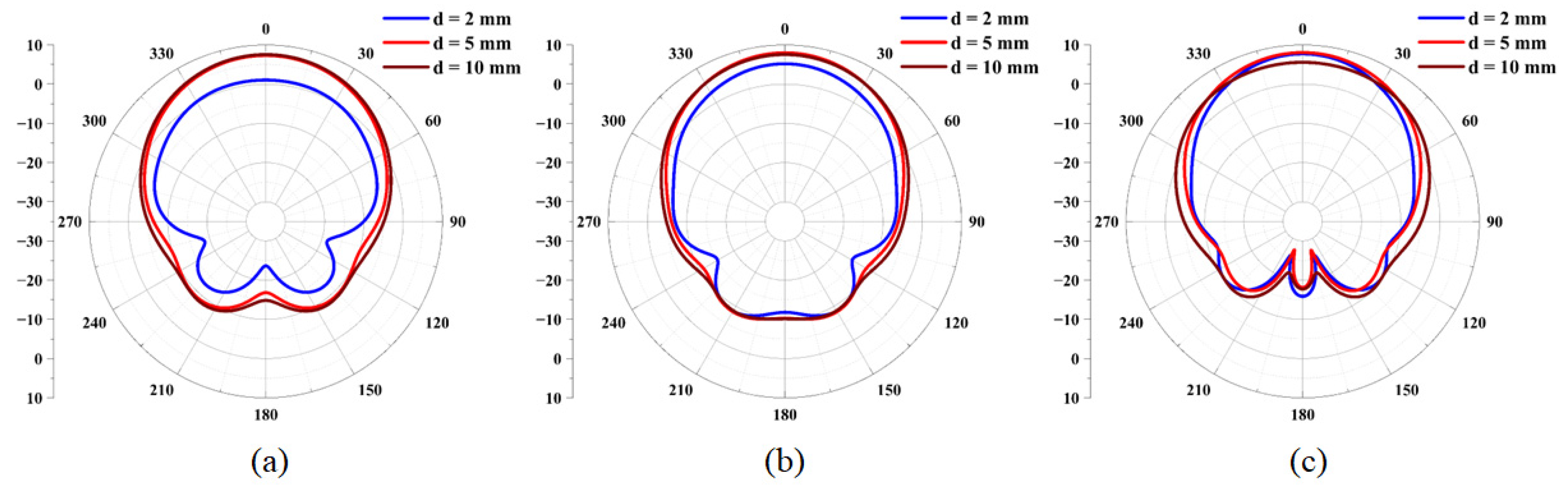 Micromachines 16 00629 g022