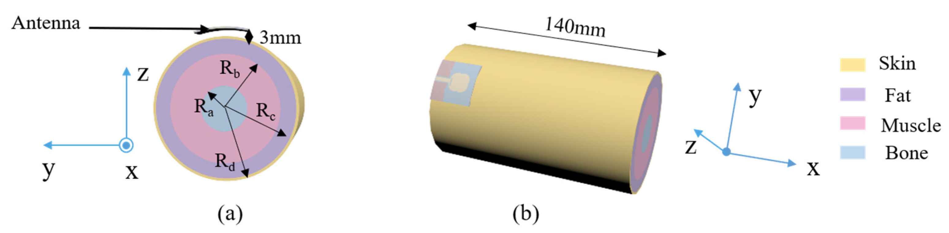 Micromachines 16 00629 g025