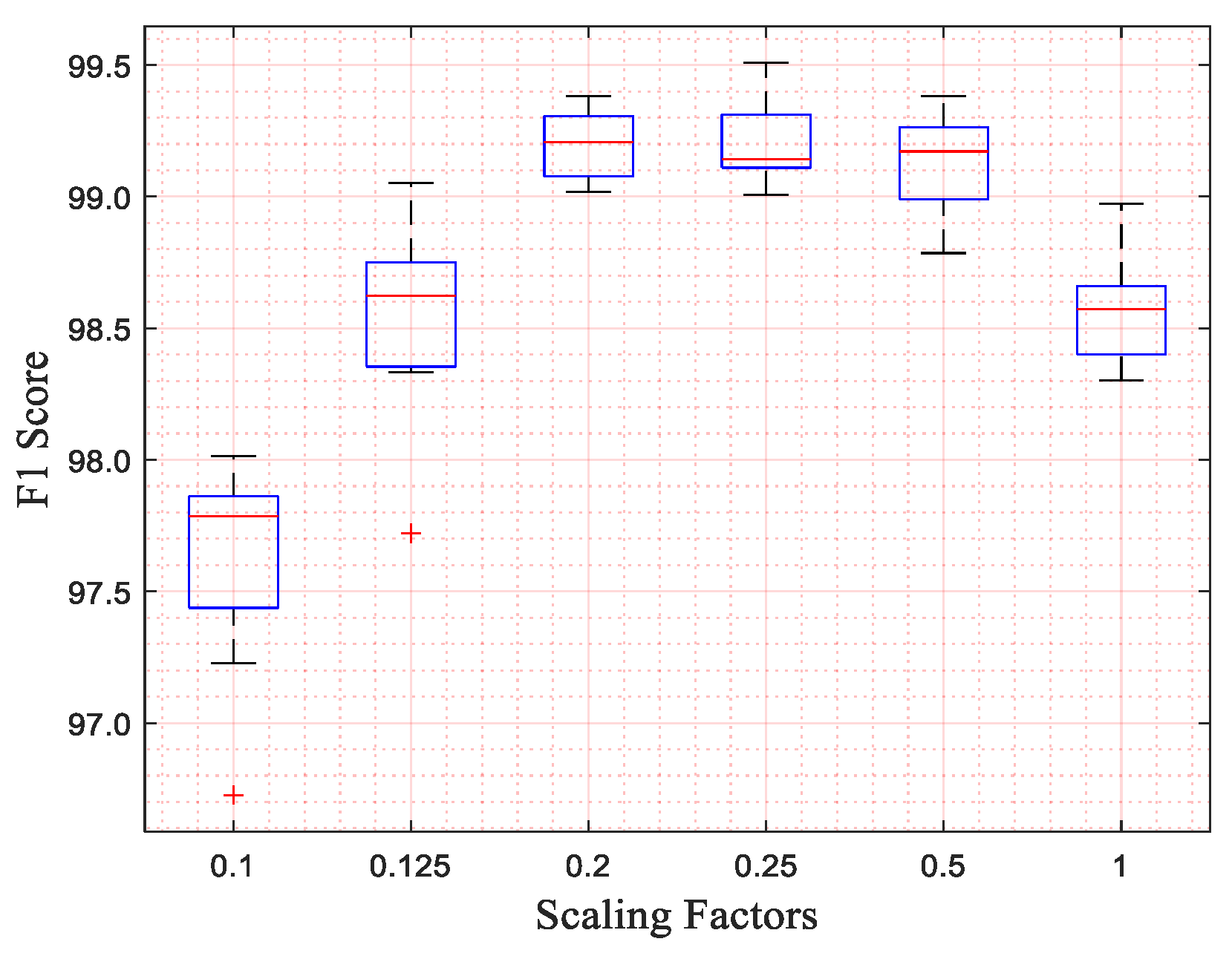 Micromachines 16 00631 g006