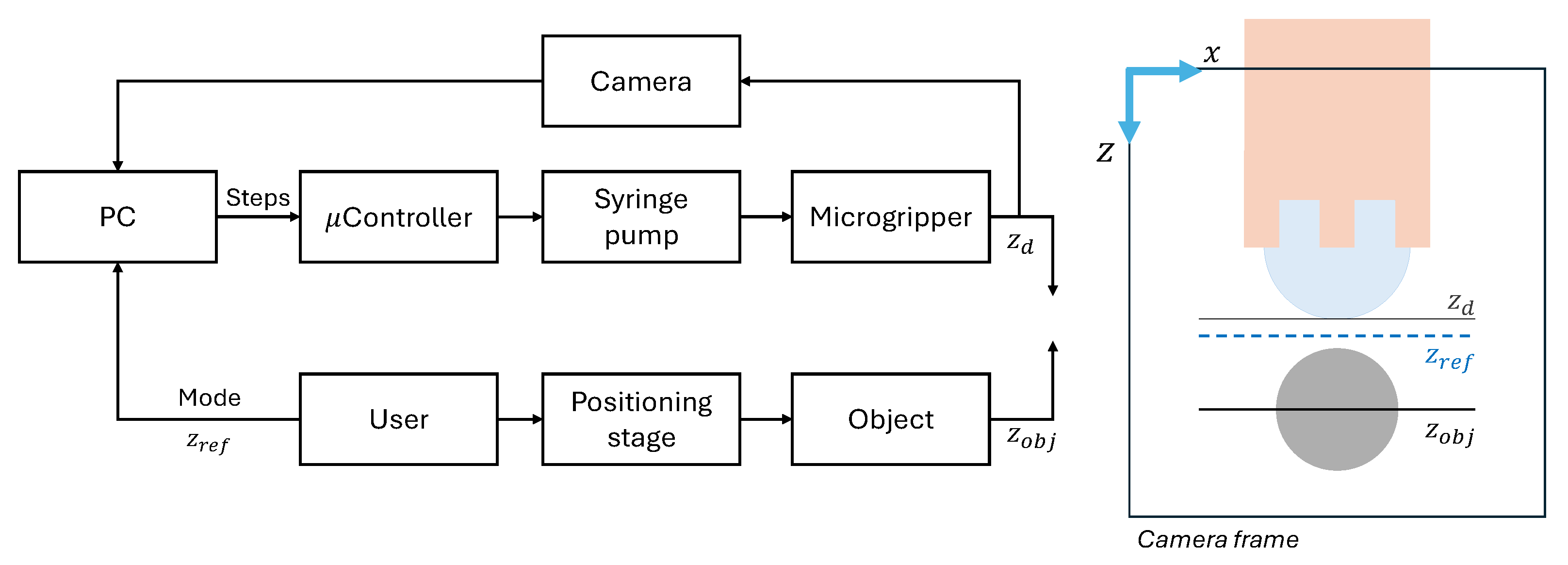 Micromachines 16 00633 g006