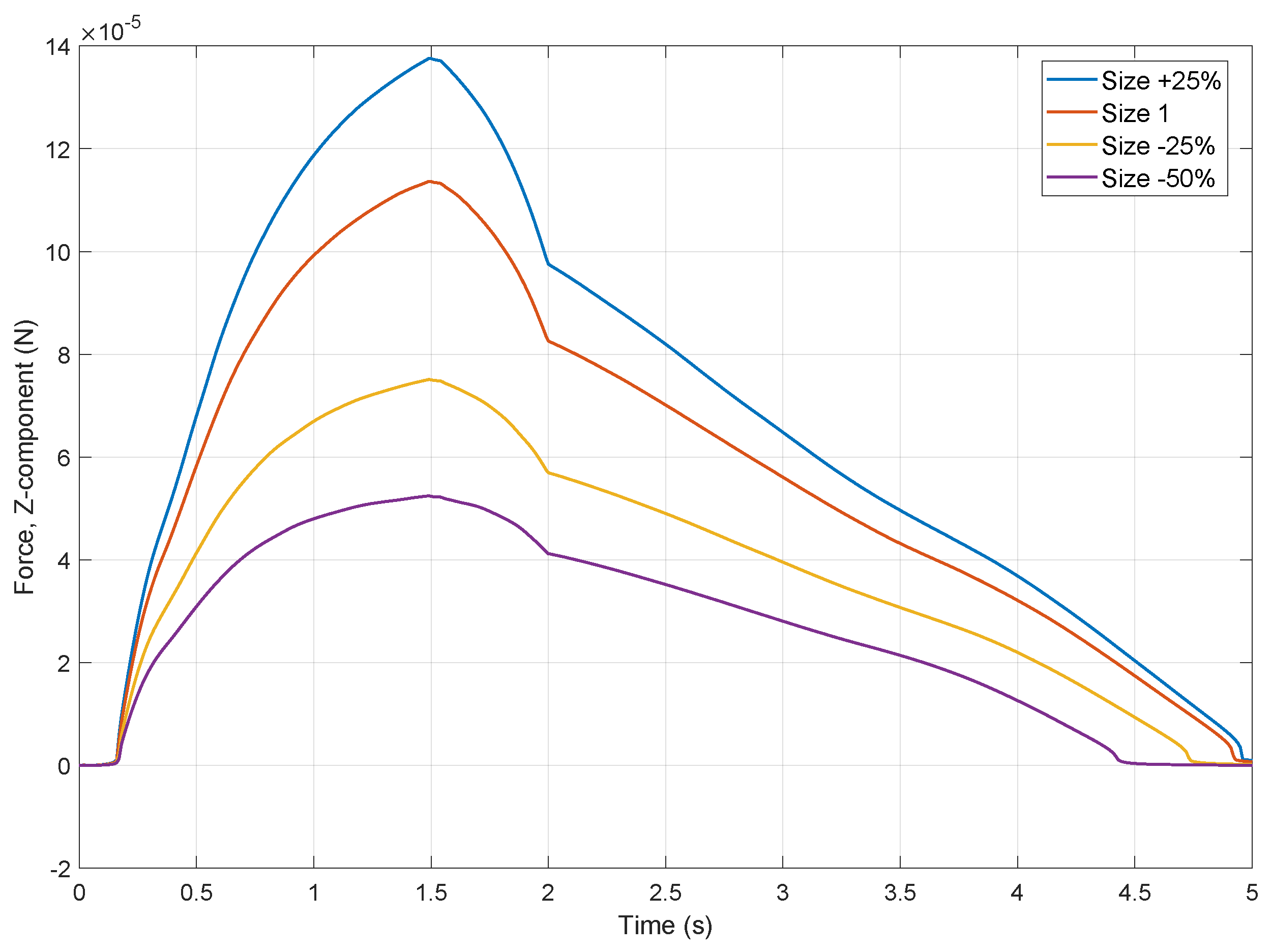 Micromachines 16 00633 g009