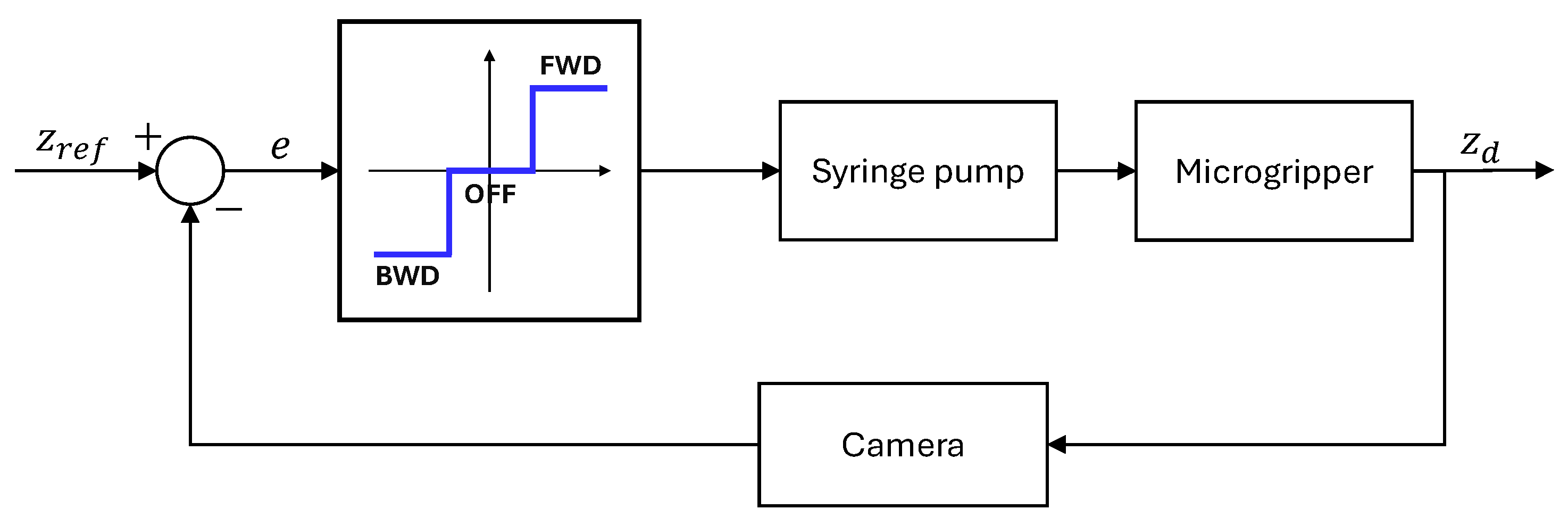 Micromachines 16 00633 g010
