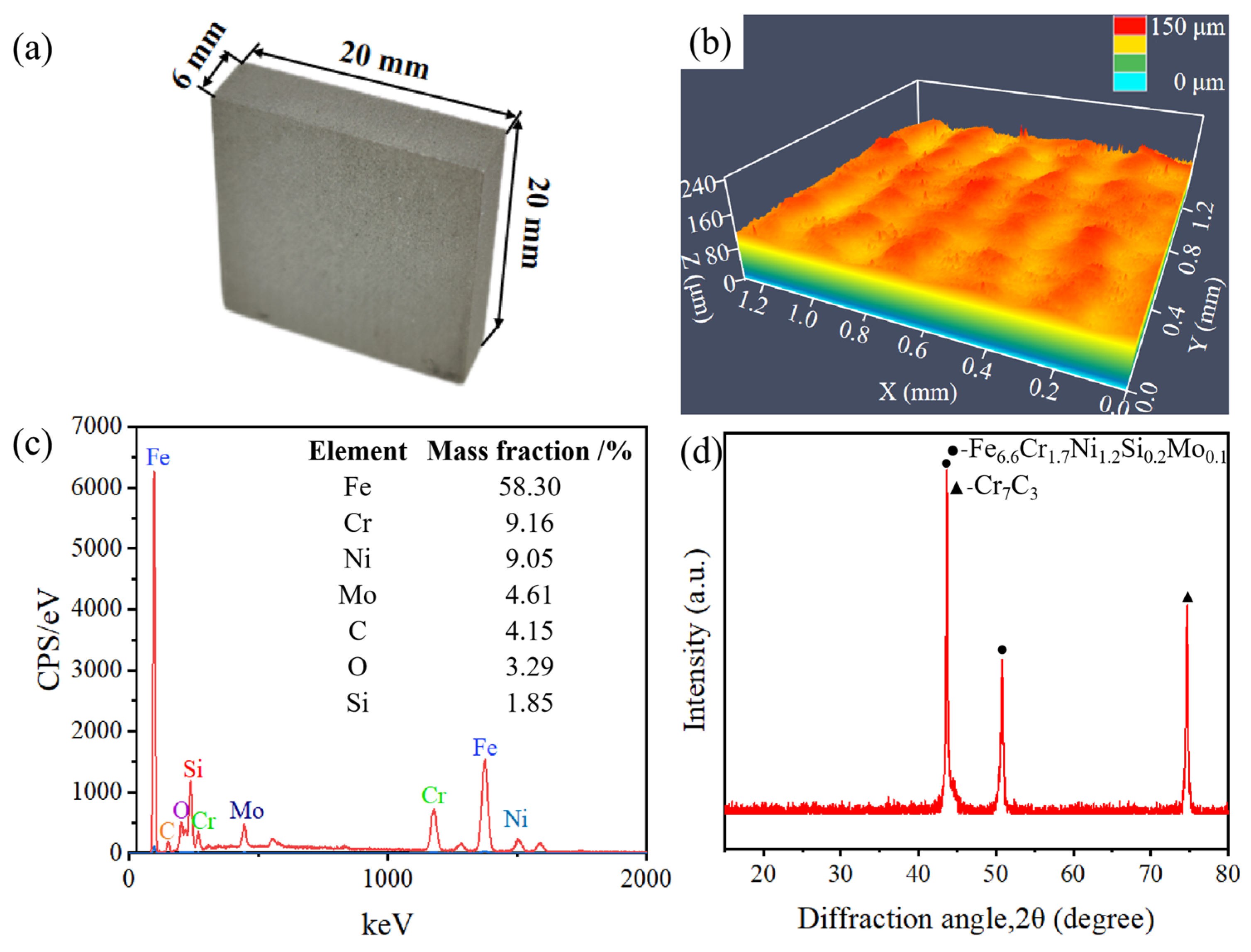 Micromachines 16 00634 g001