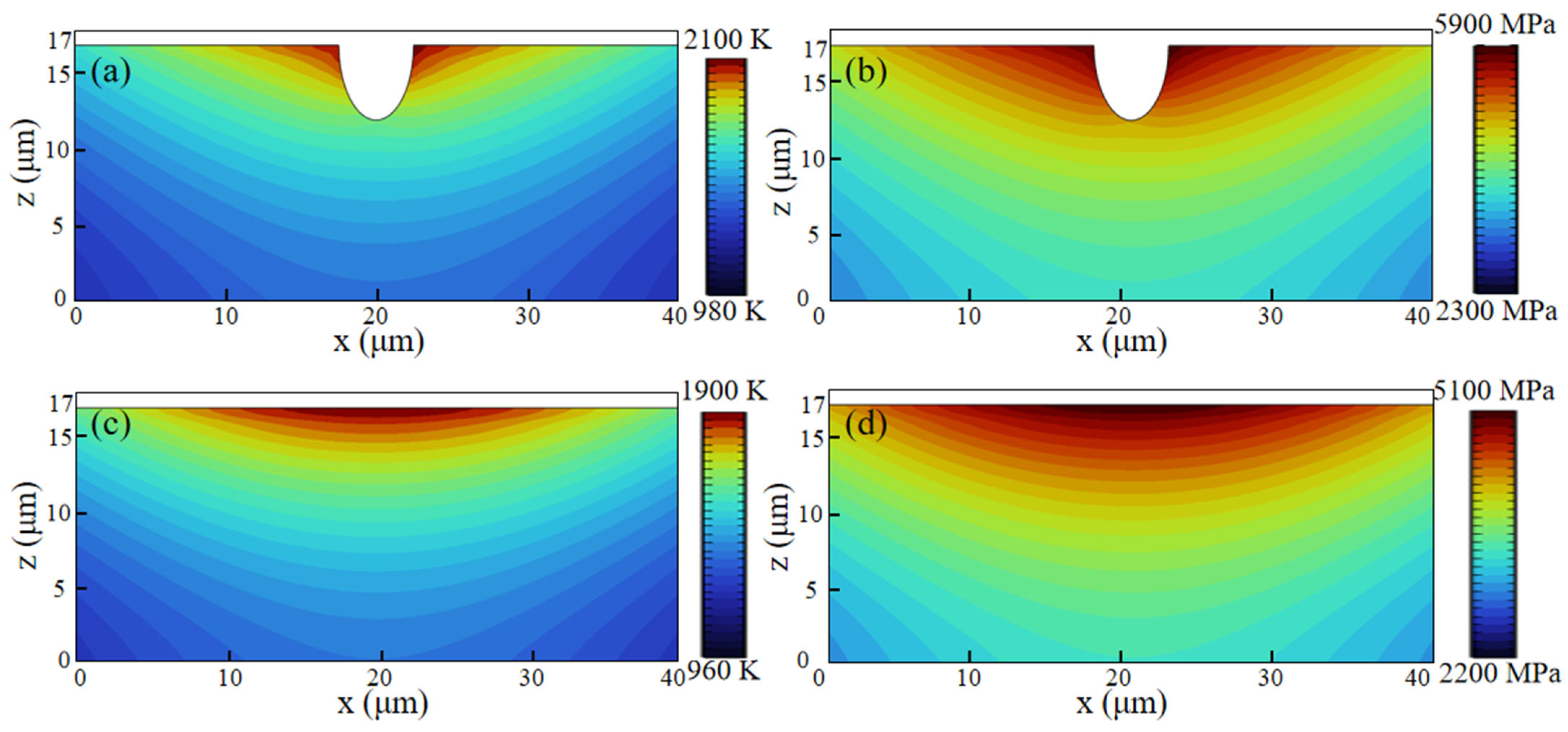 Micromachines 16 00634 g005