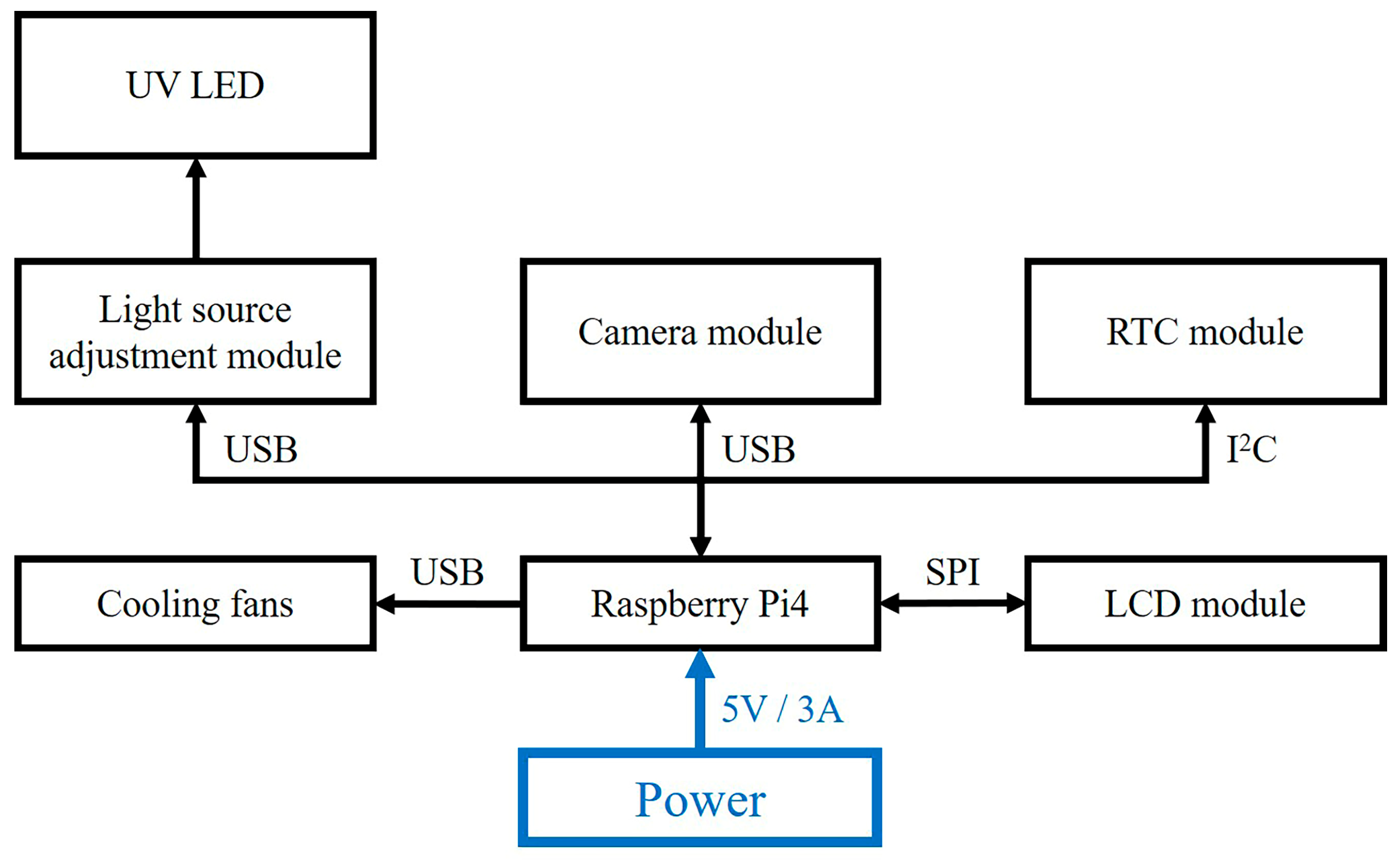 Micromachines 16 00635 g002 Micromachines 16 00635 g002
