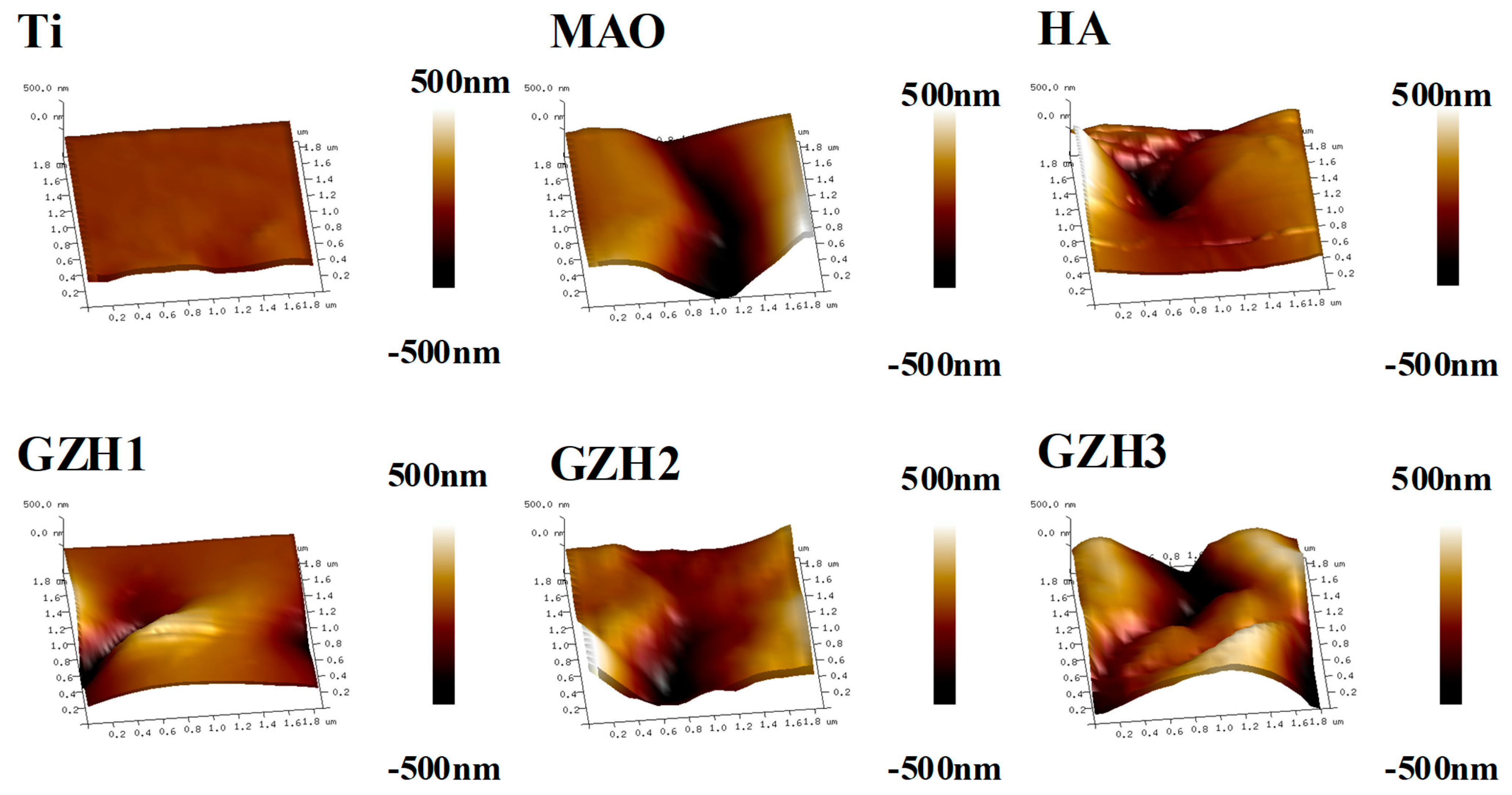 Micromachines 16 00637 g003