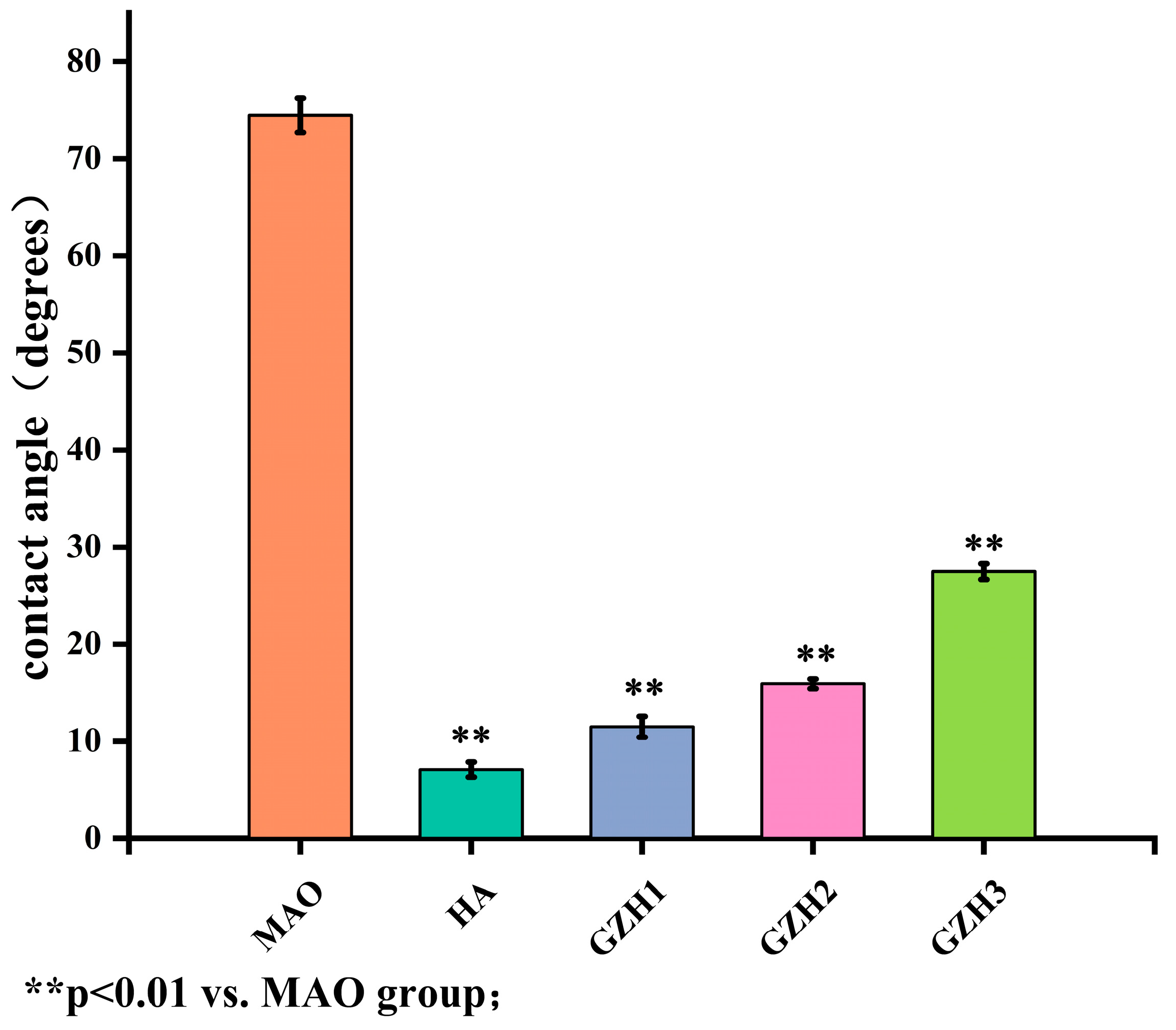 Micromachines 16 00637 g007