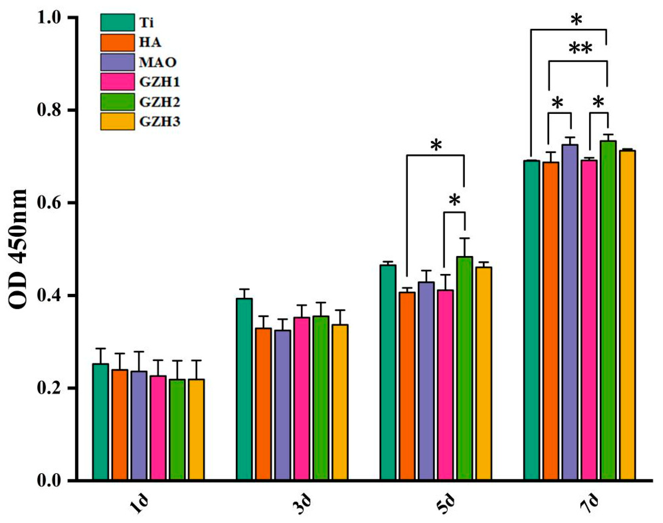Micromachines 16 00637 g016
