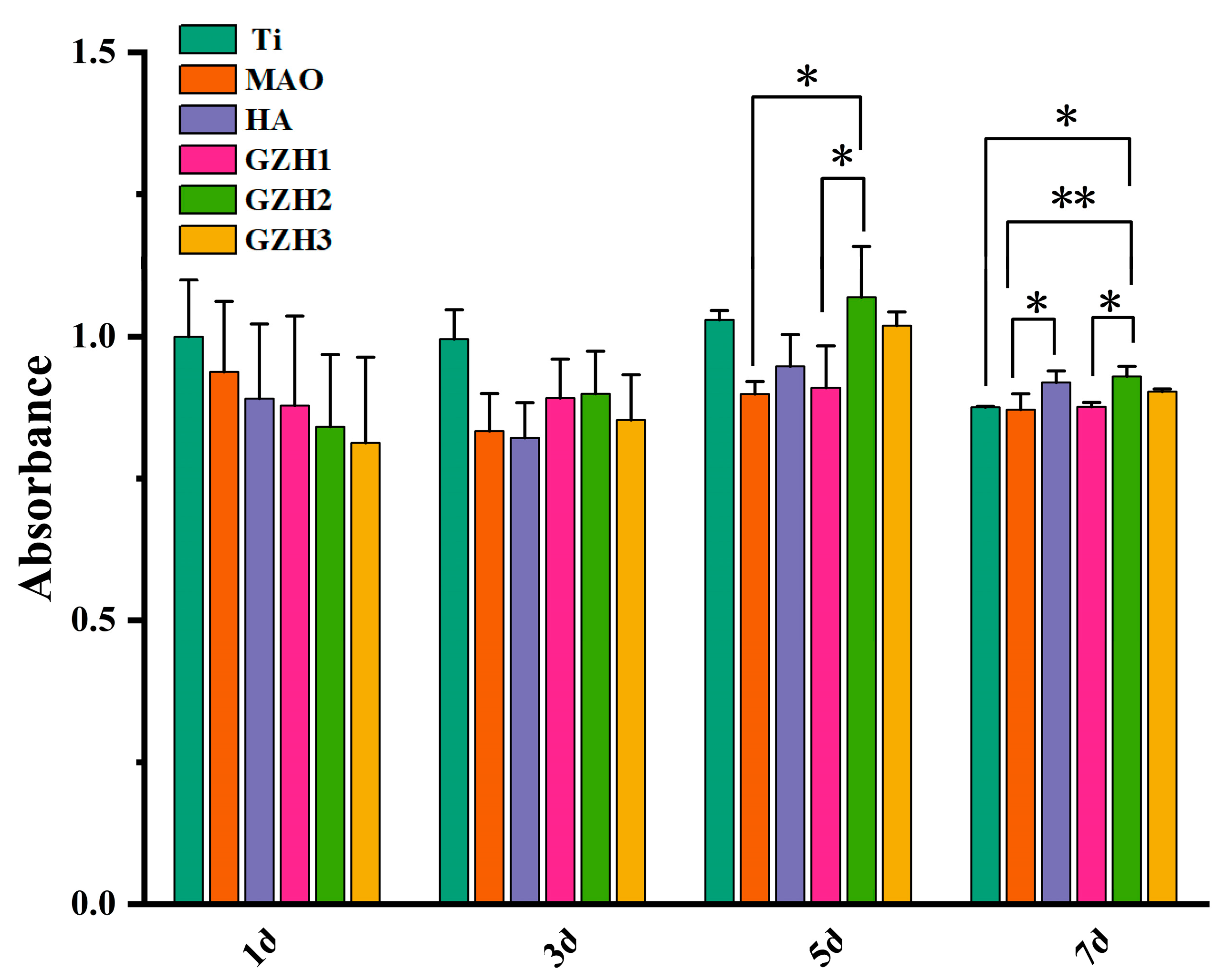 Micromachines 16 00637 g017