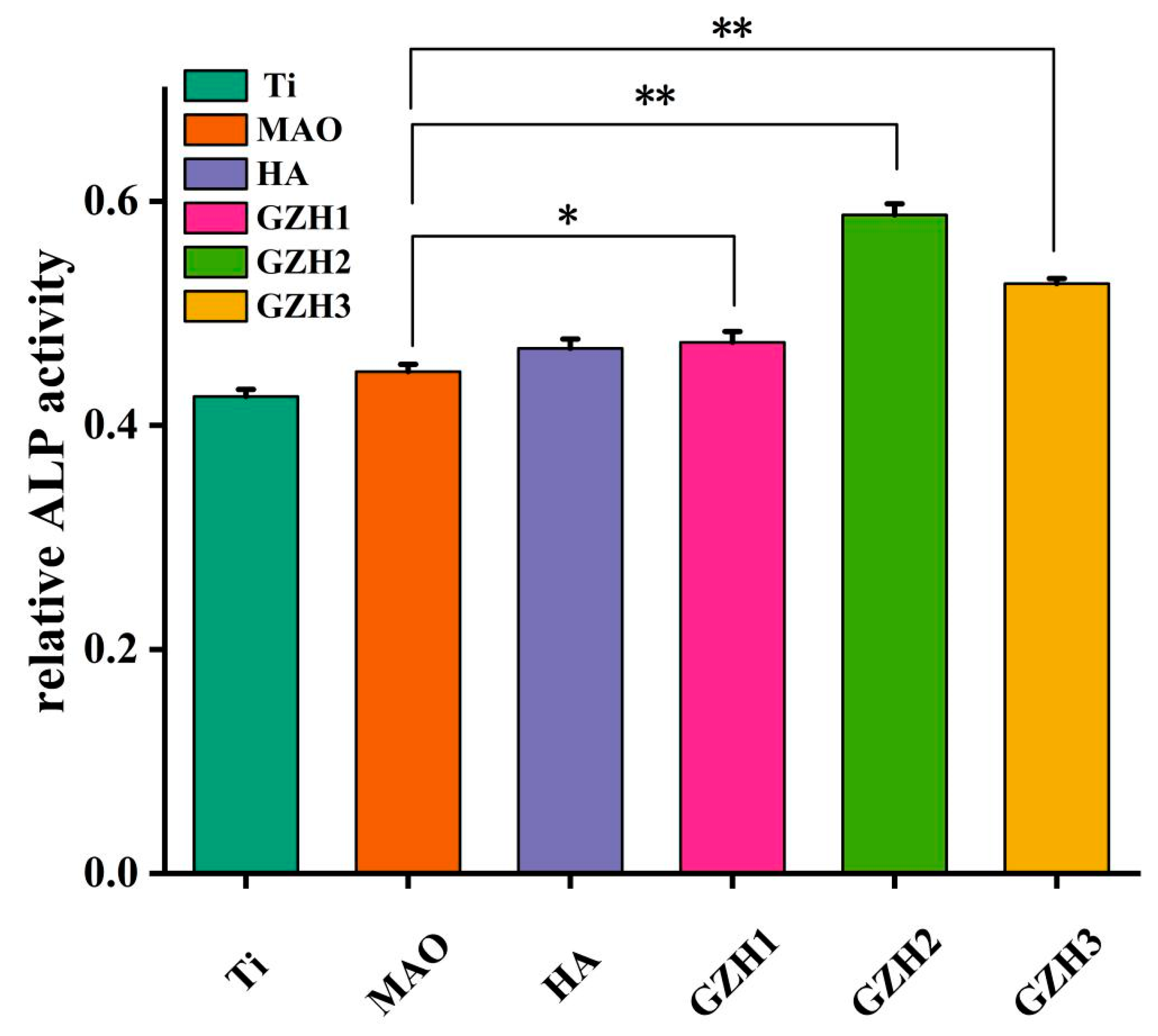 Micromachines 16 00637 g018