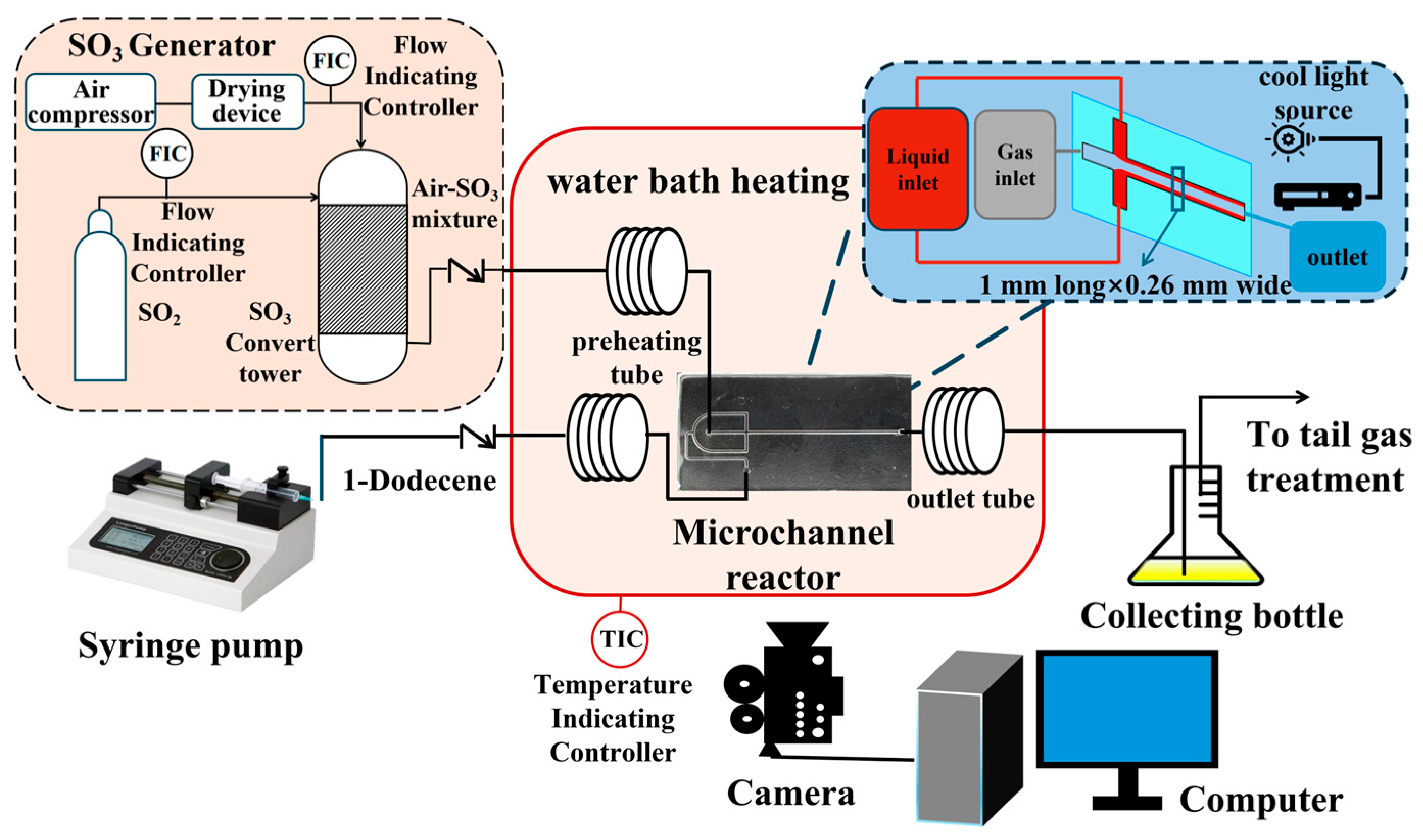 Micromachines 16 00638 g002