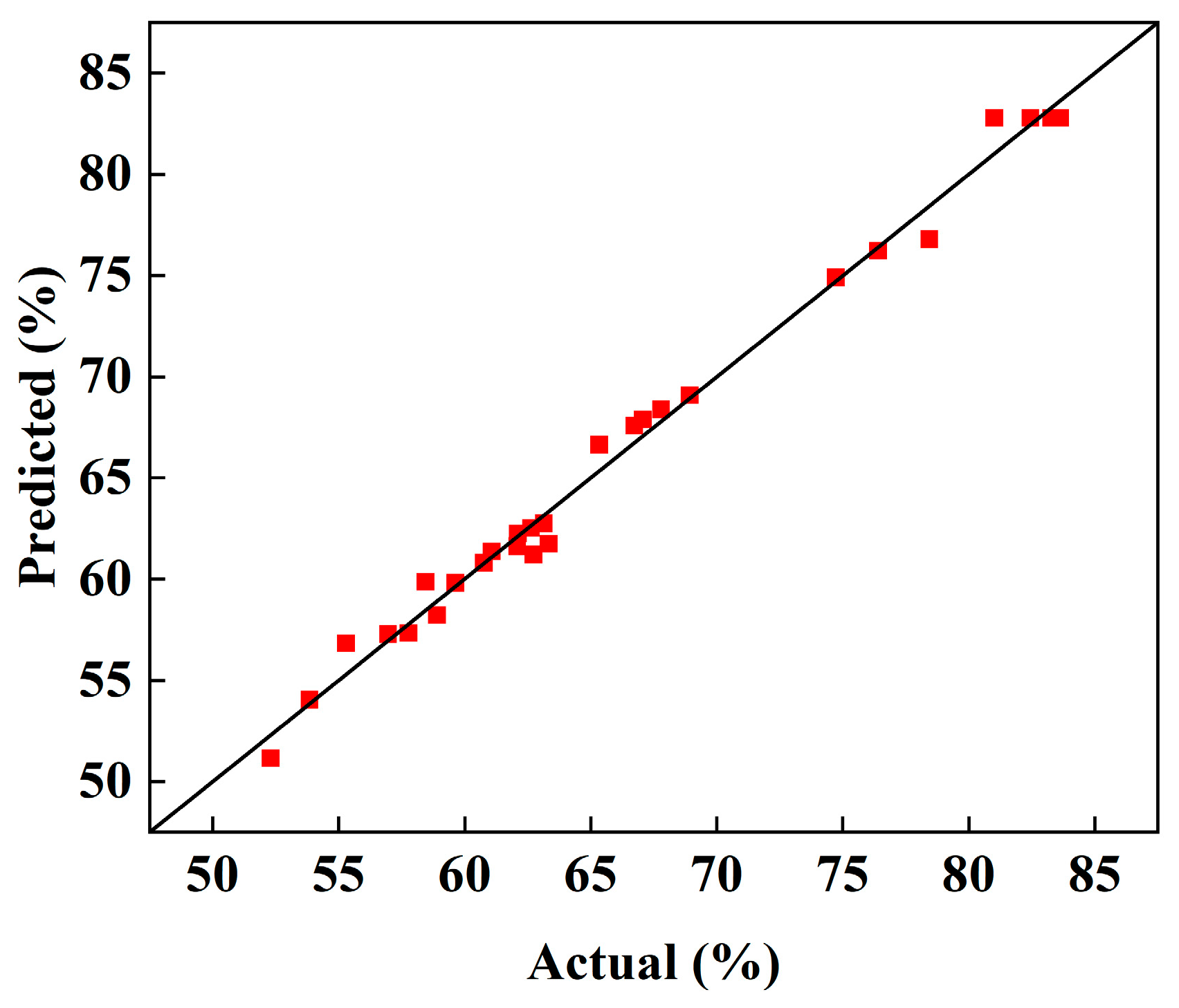 Micromachines 16 00638 g006