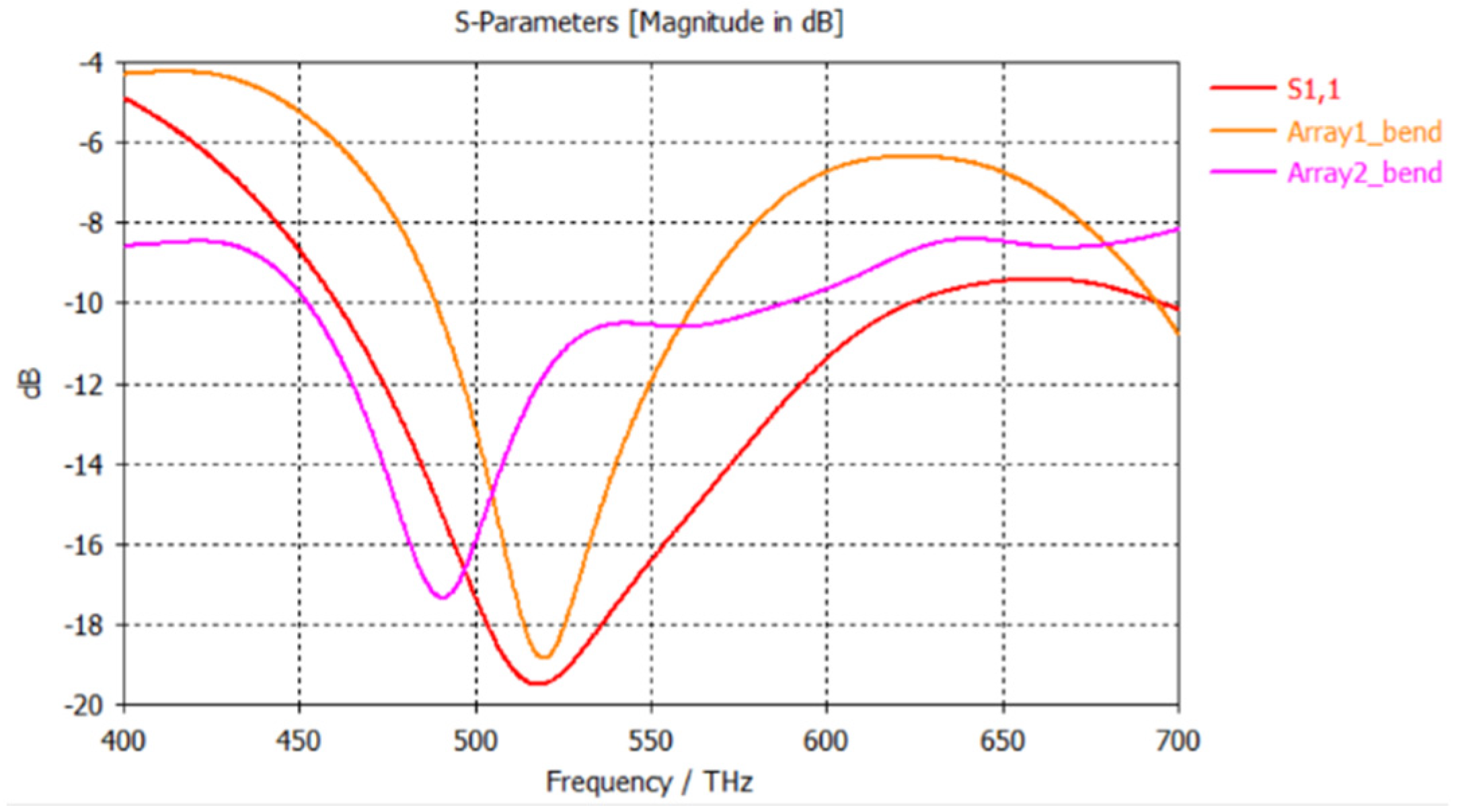 Micromachines 16 00641 g010