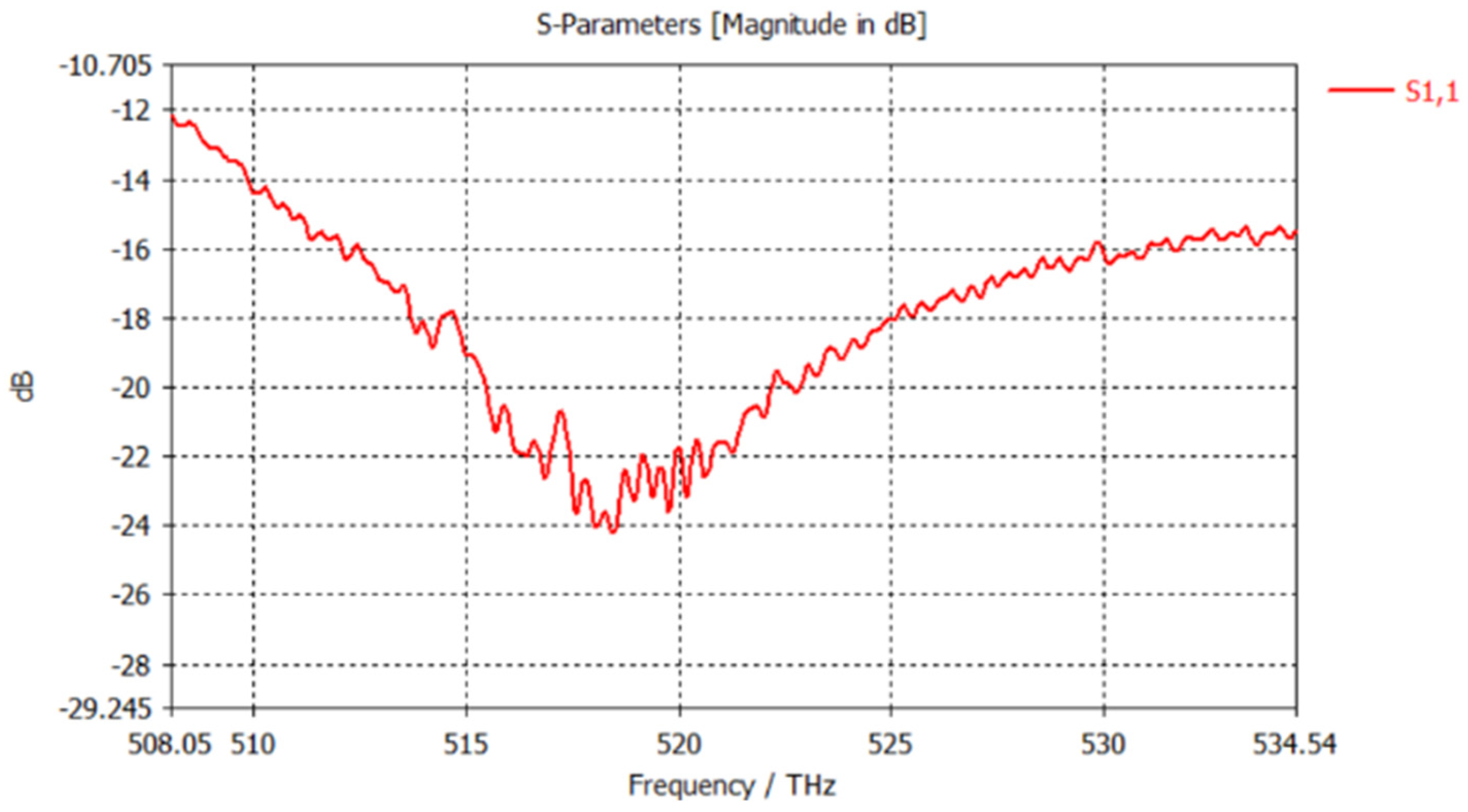 Micromachines 16 00641 g015