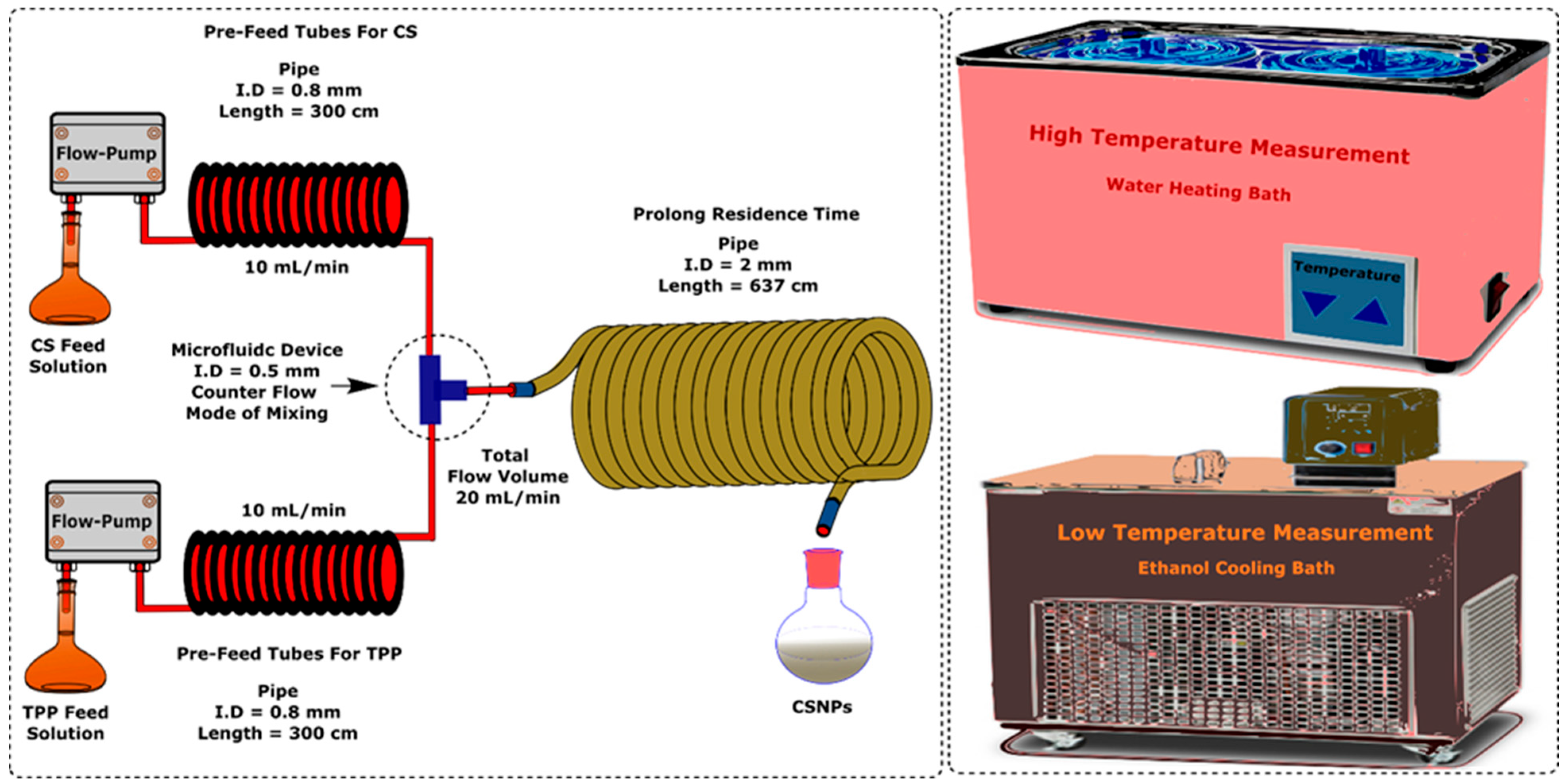 Micromachines 16 00642 g002