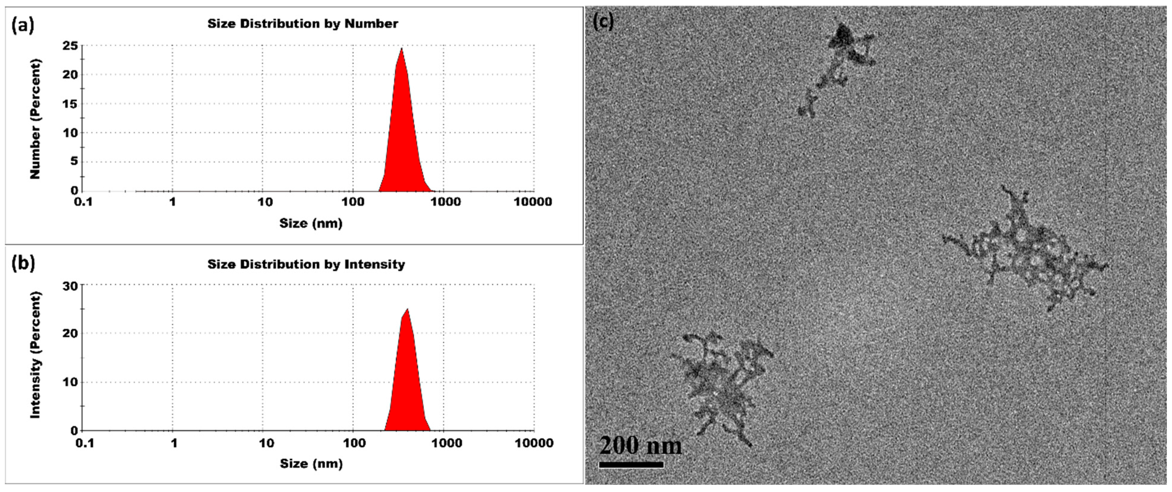 Micromachines 16 00642 g005