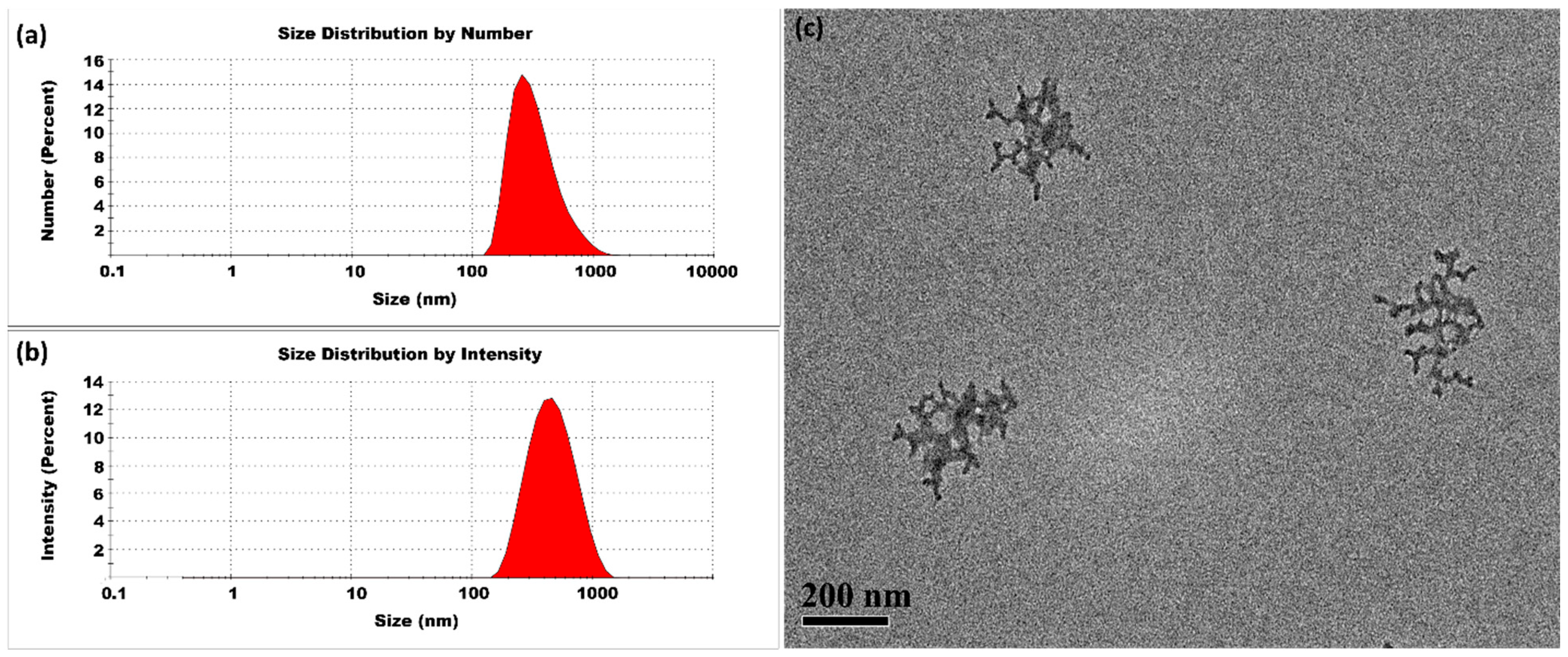 Micromachines 16 00642 g006