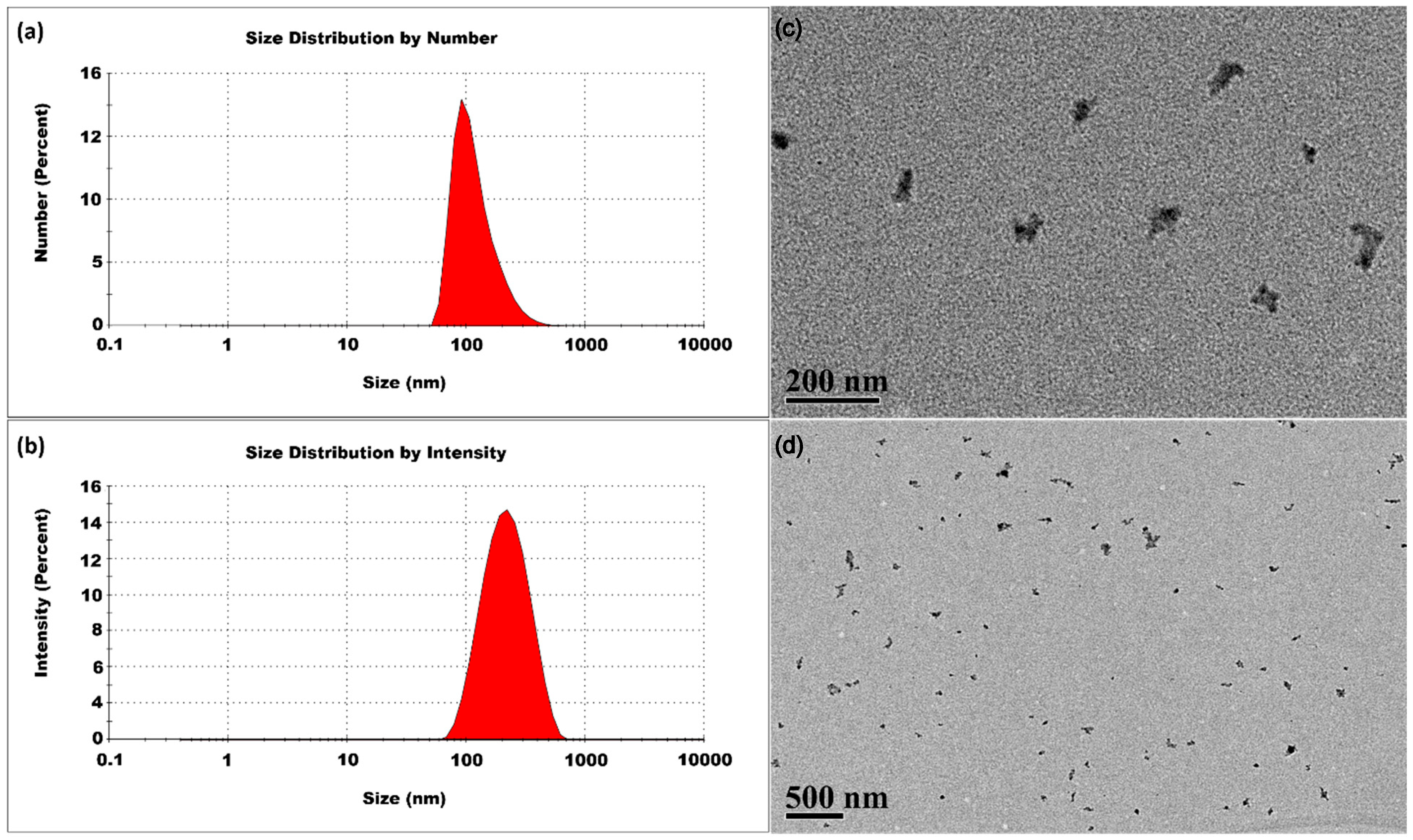 Micromachines 16 00642 g010