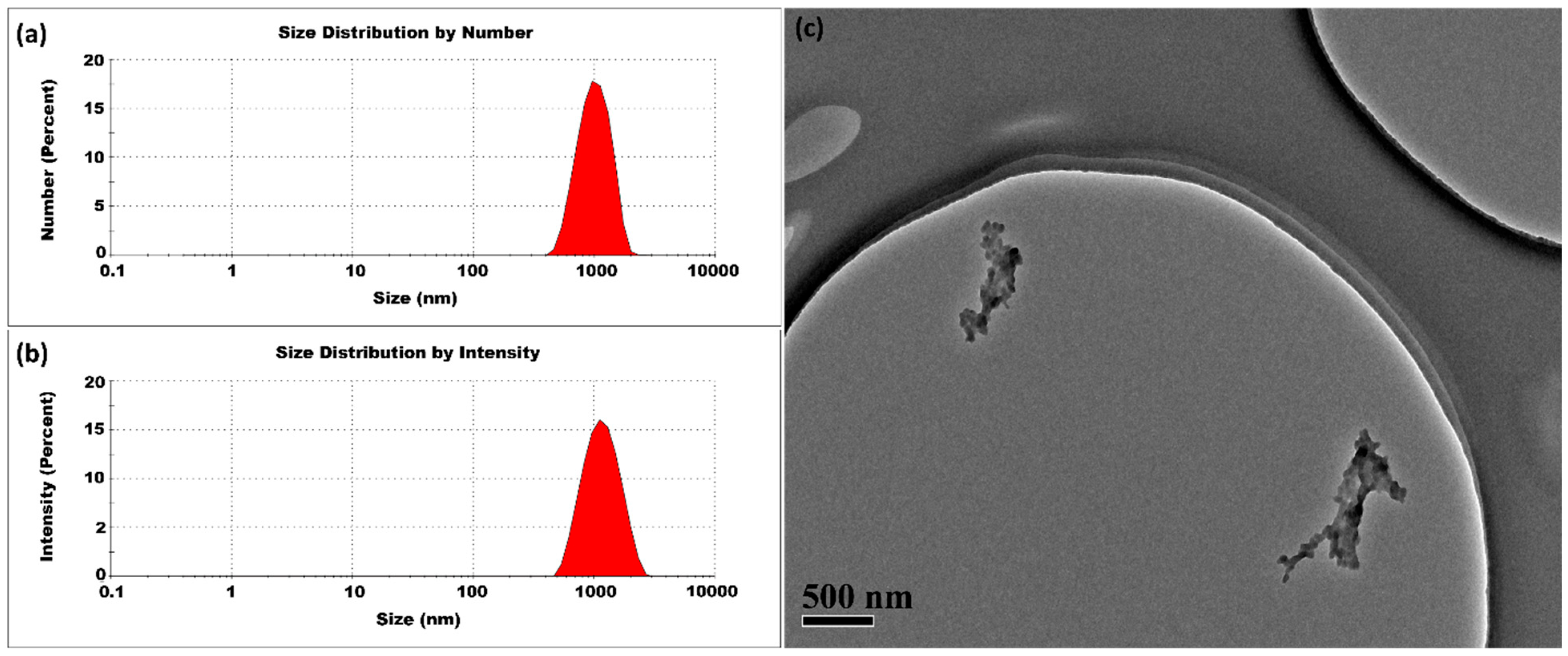 Micromachines 16 00642 g012