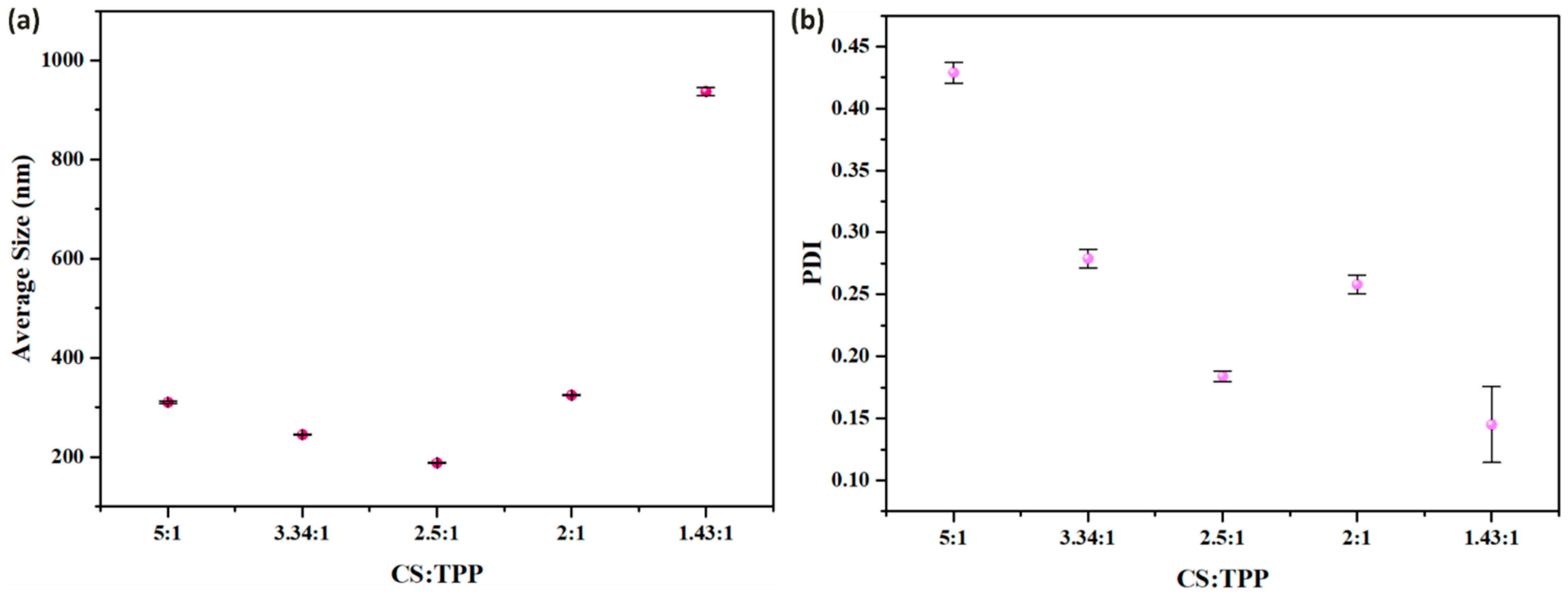 Micromachines 16 00642 g013