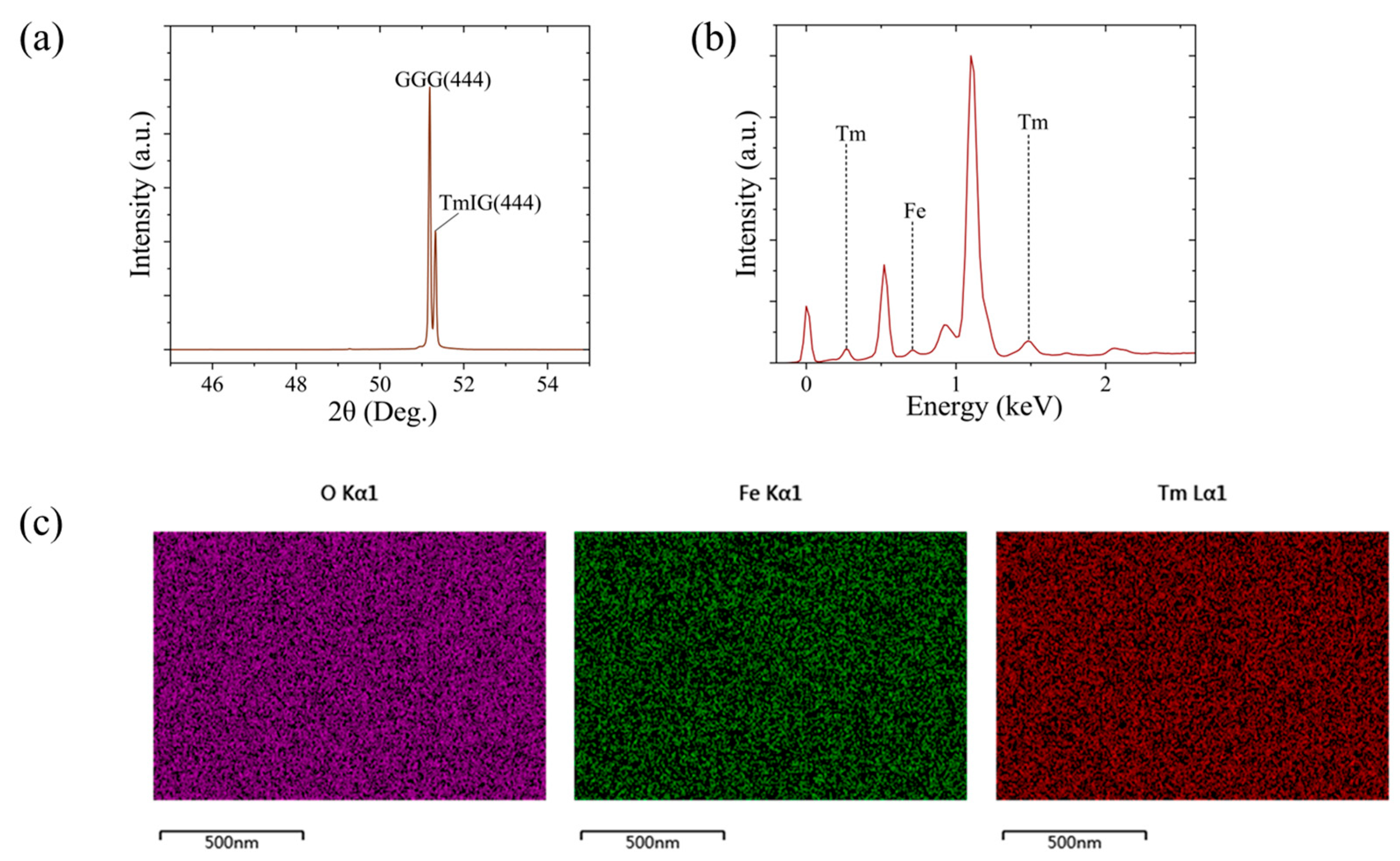 Micromachines 16 00643 g002