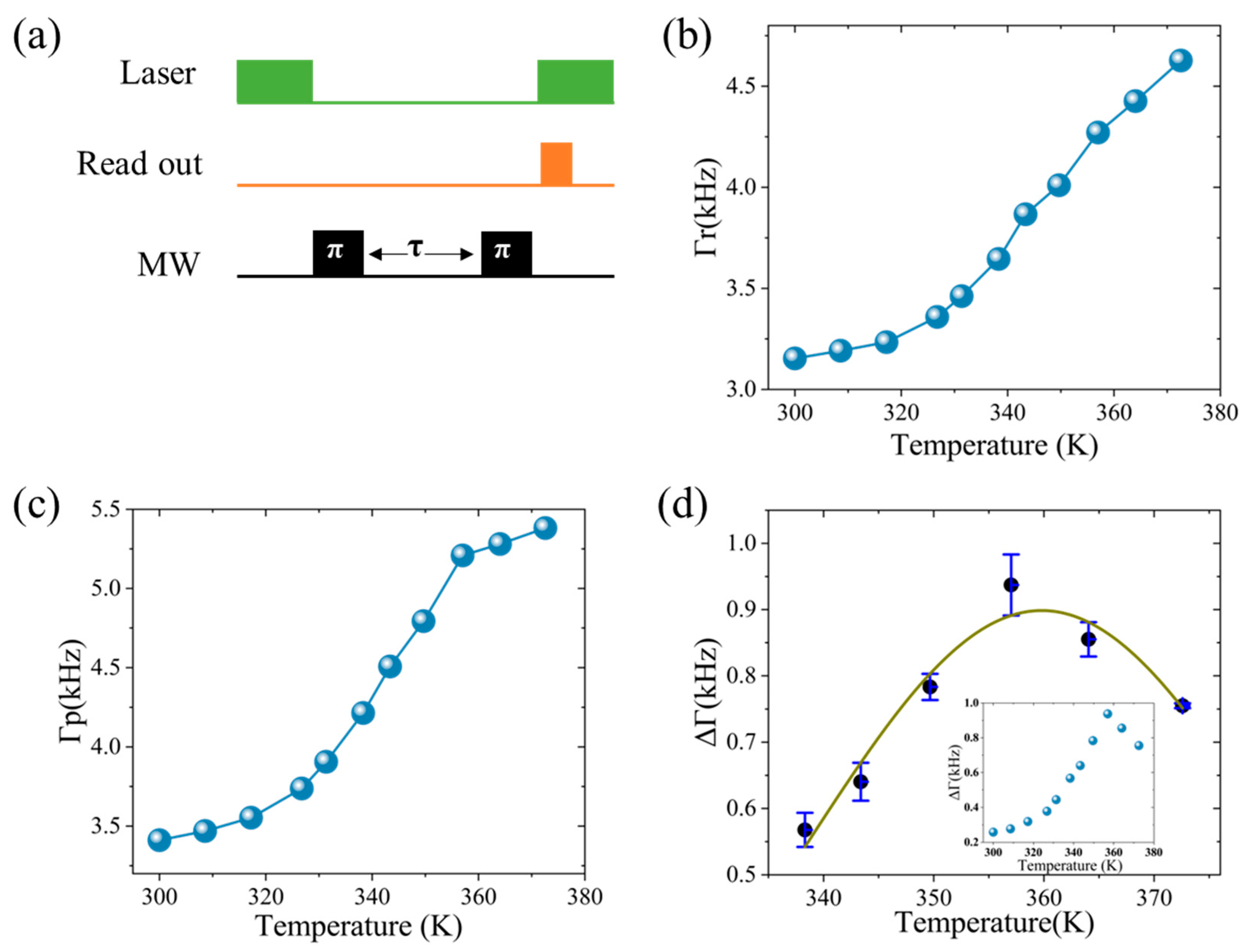 Micromachines 16 00643 g005