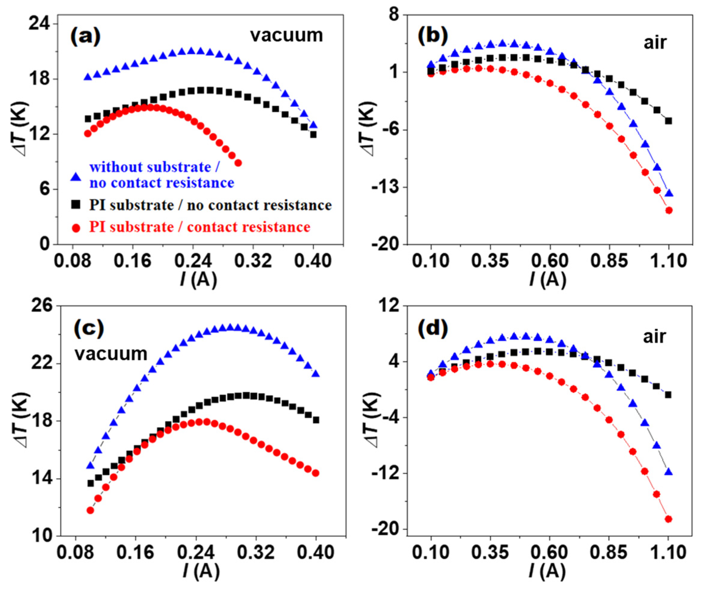 Micromachines 16 00648 g004