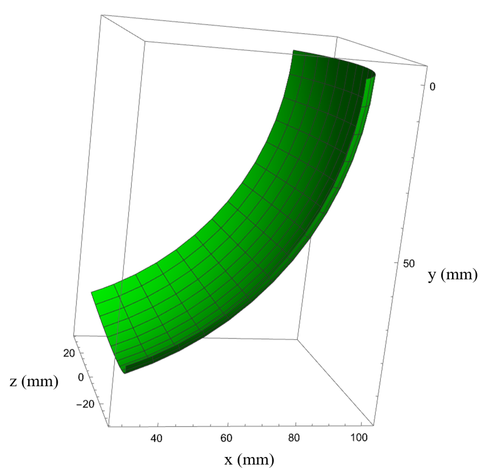 Micromachines 16 00650 g007