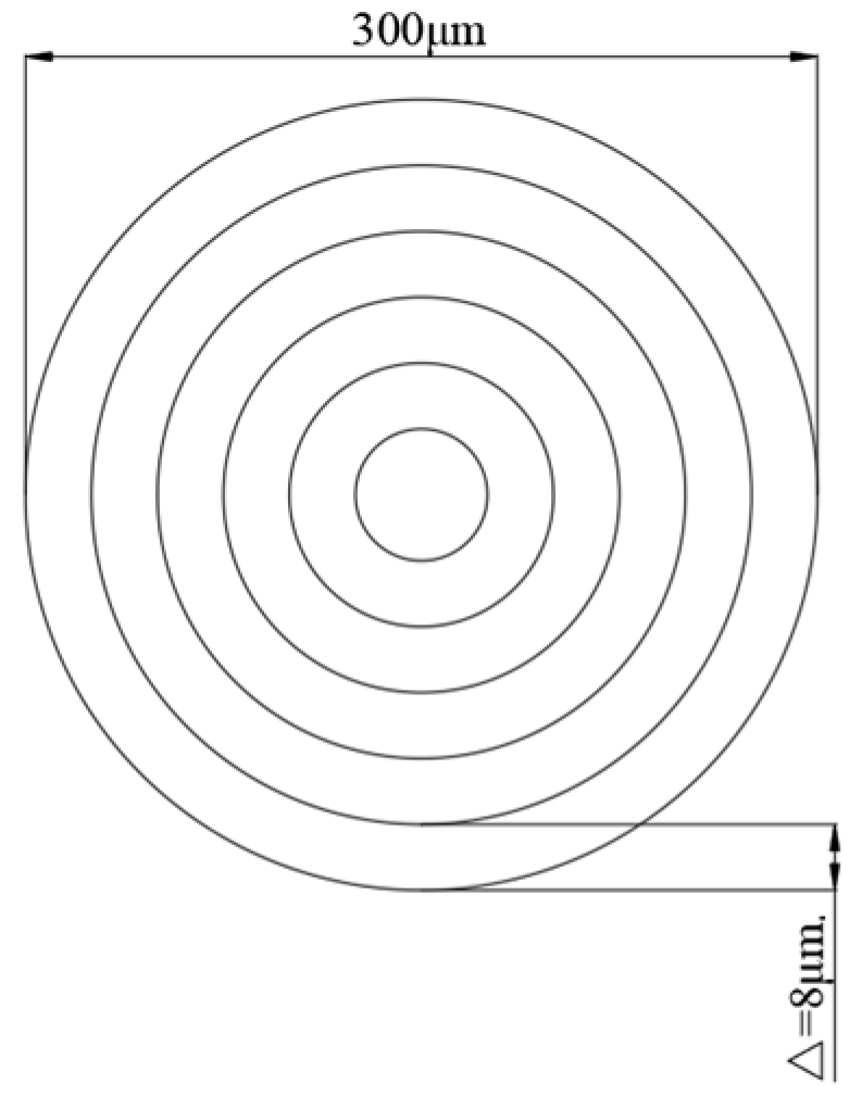 Micromachines 16 00651 g002