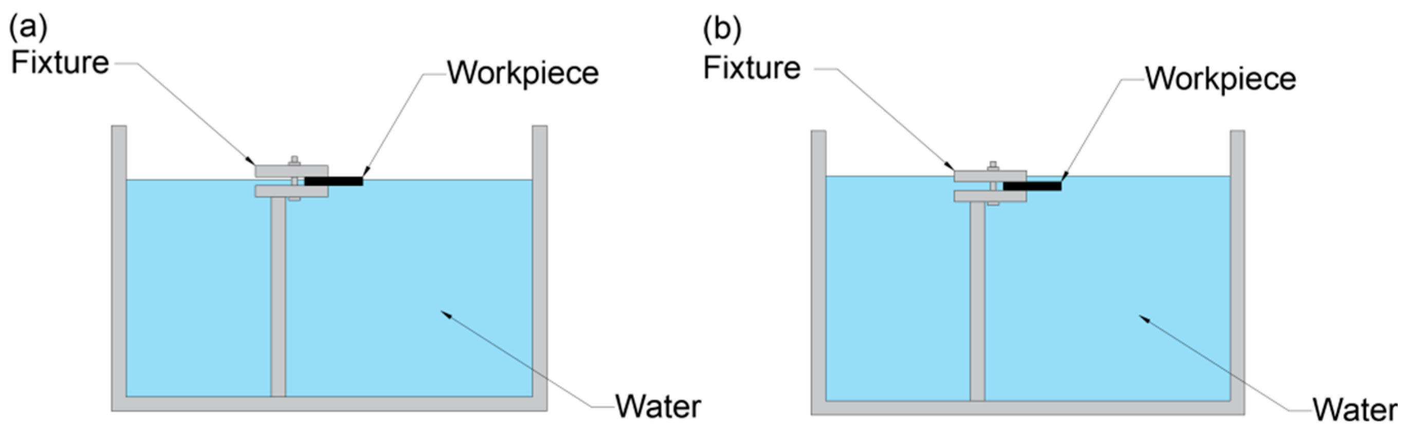 Micromachines 16 00651 g003