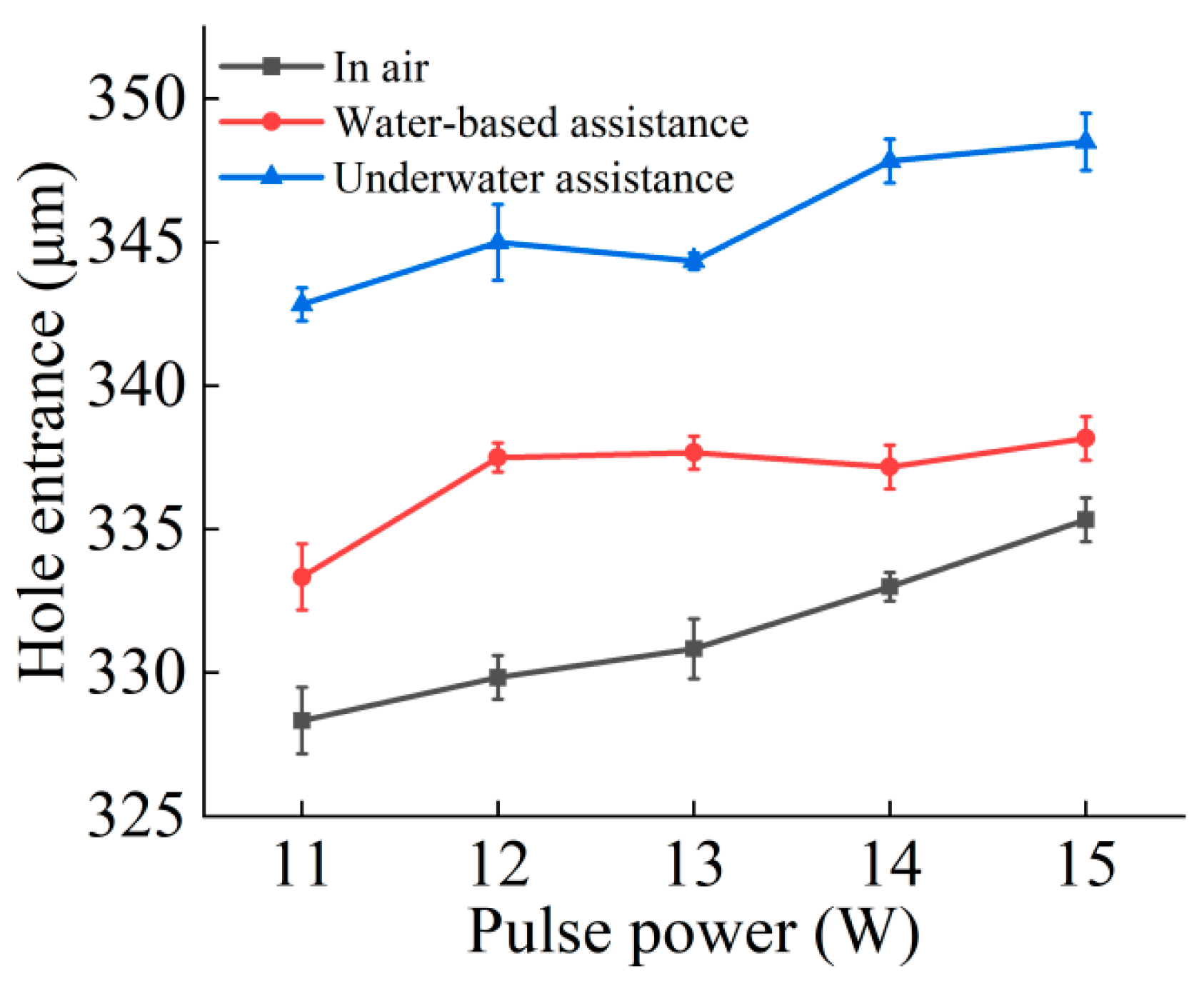 Micromachines 16 00651 g005