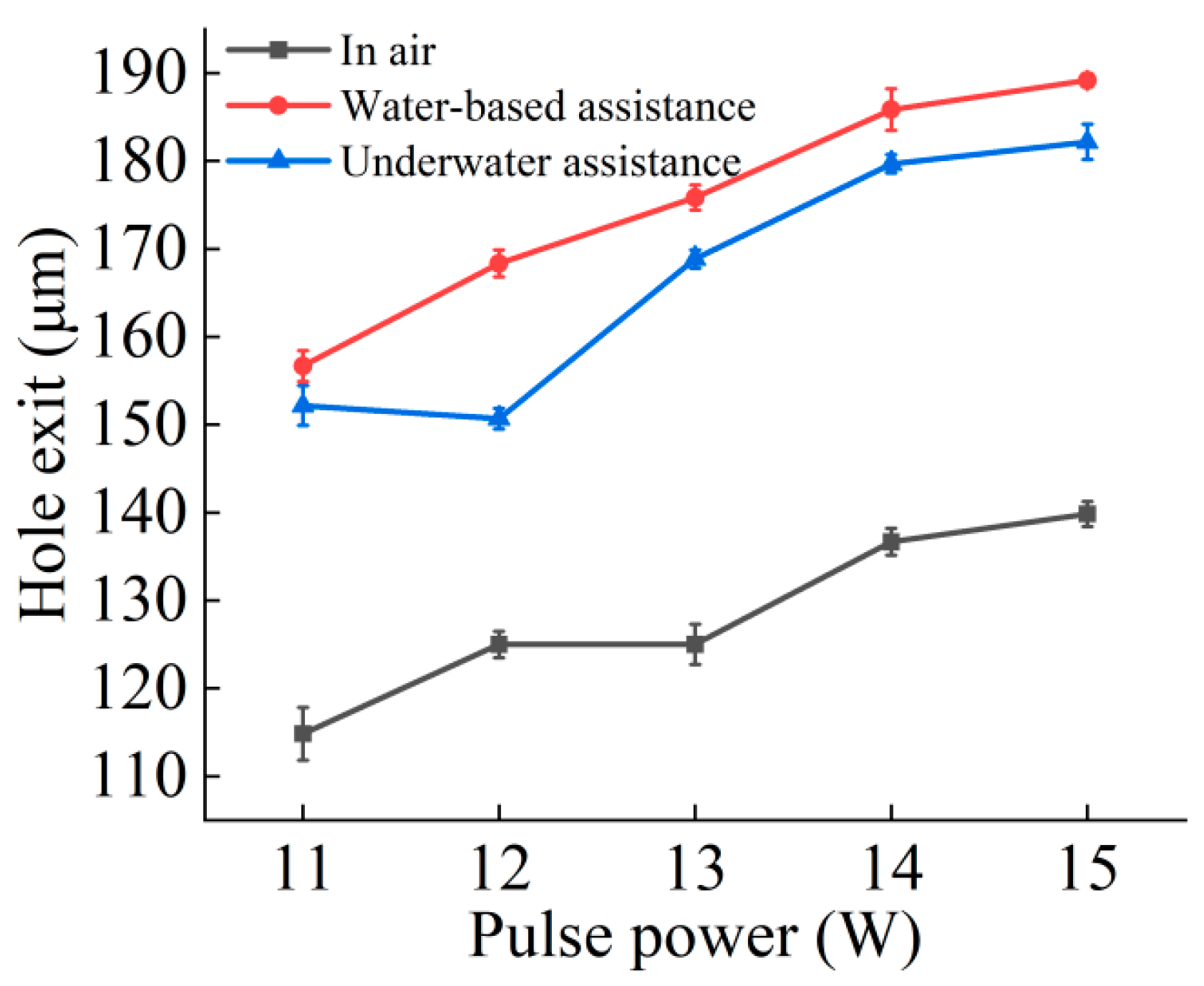 Micromachines 16 00651 g006