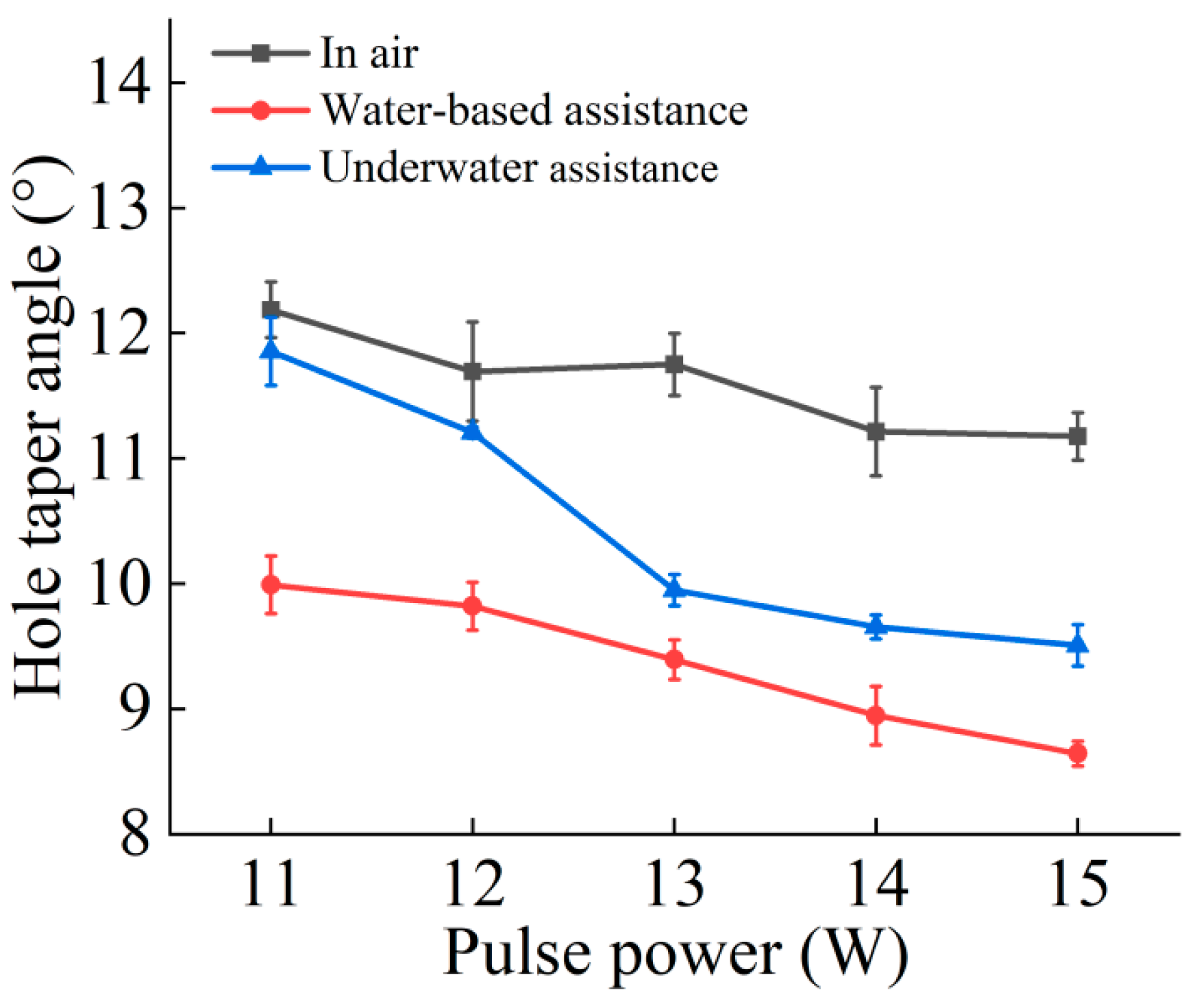 Micromachines 16 00651 g008