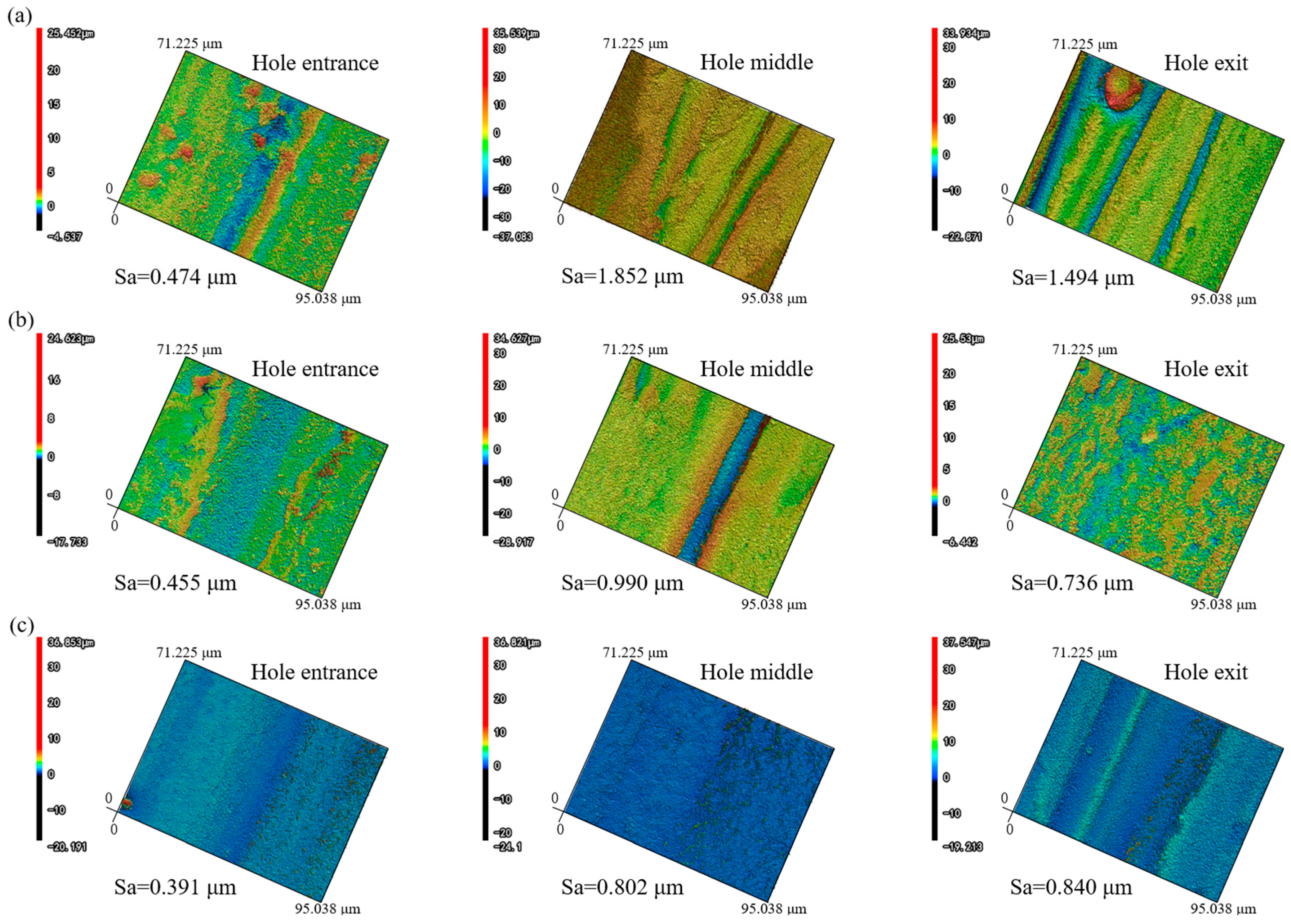 Micromachines 16 00651 g010