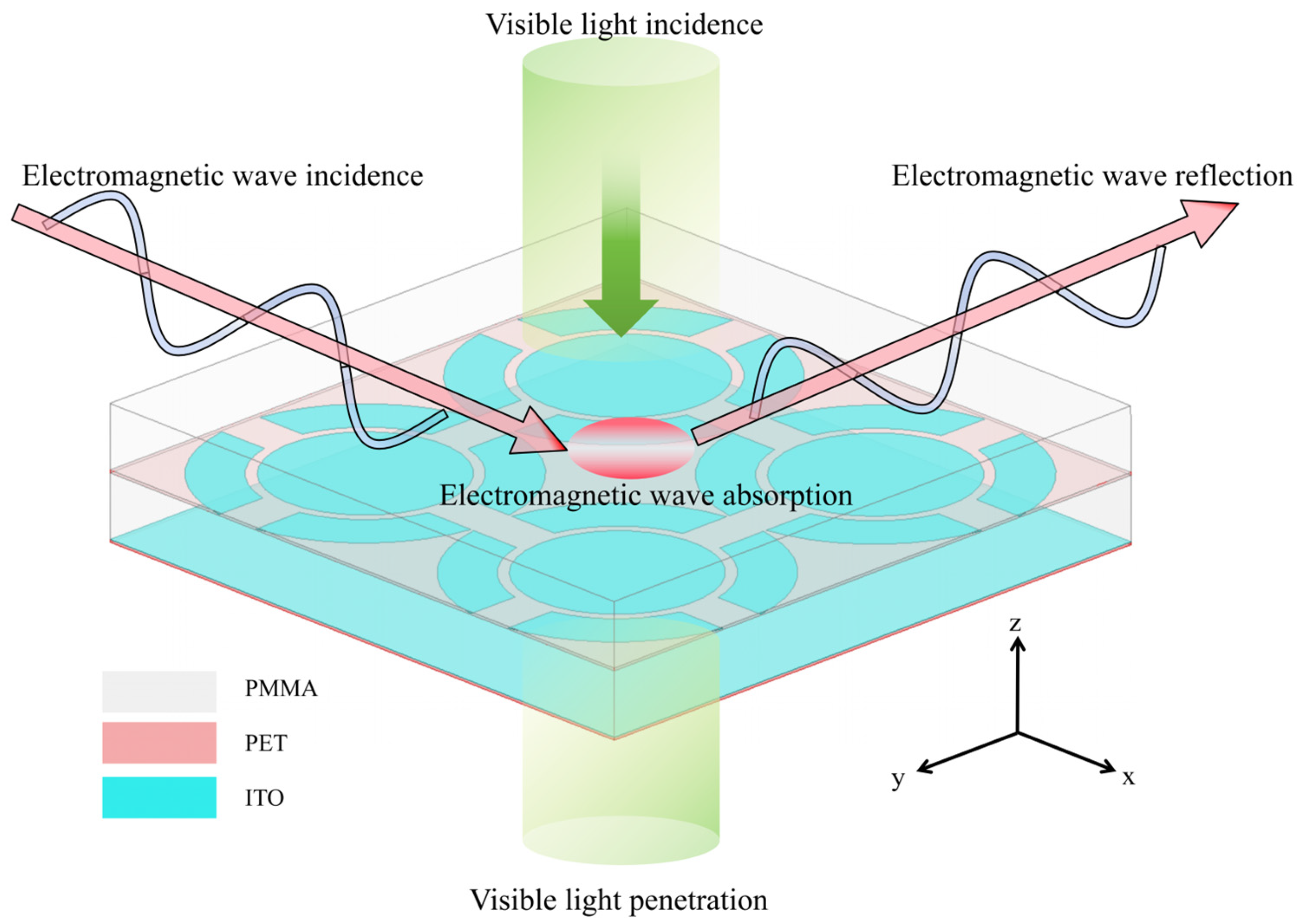 Micromachines 16 00653 g001