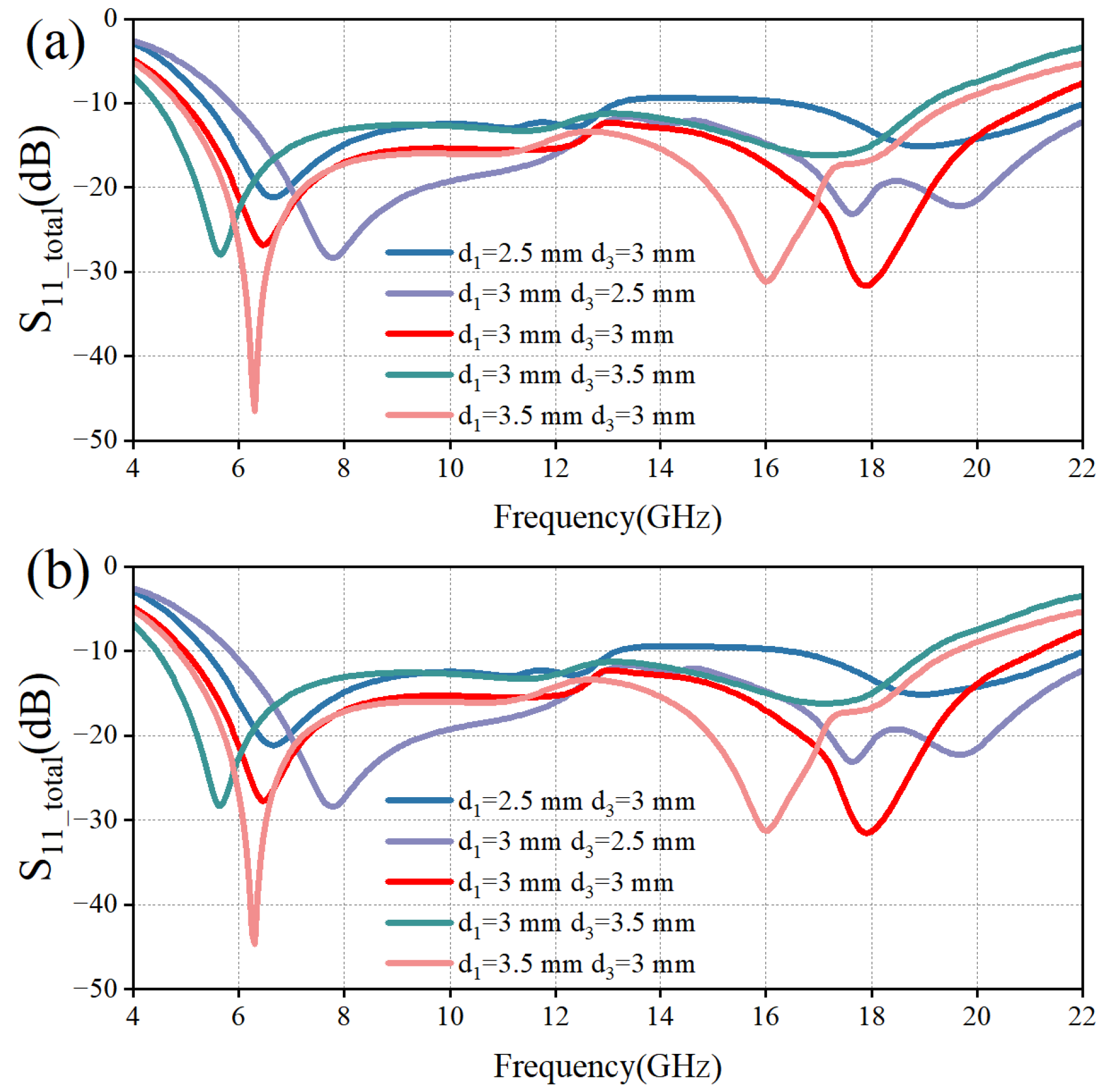Micromachines 16 00653 g010