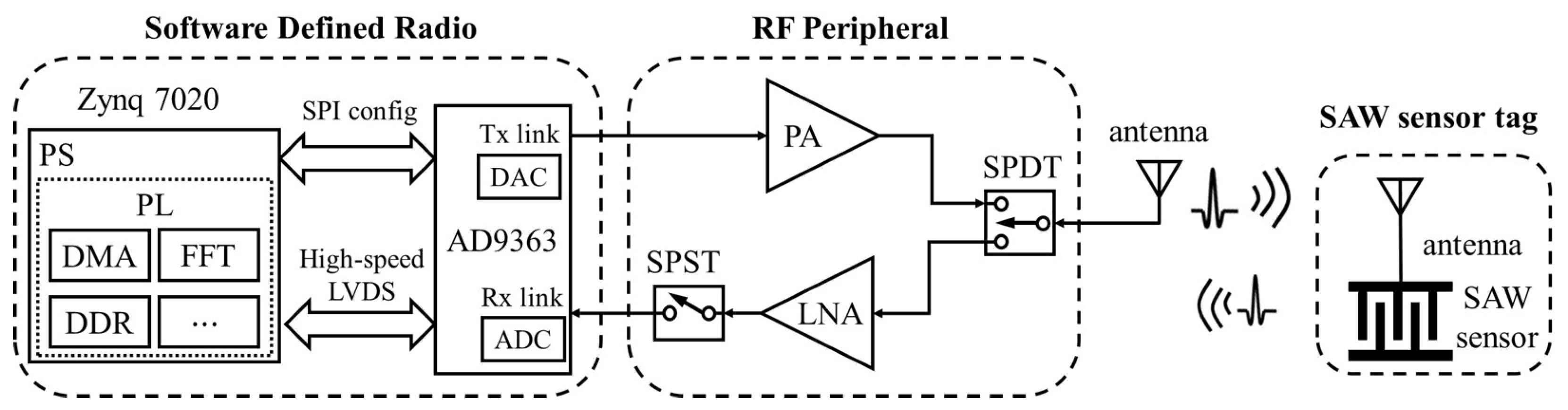 Micromachines 16 00656 g001
