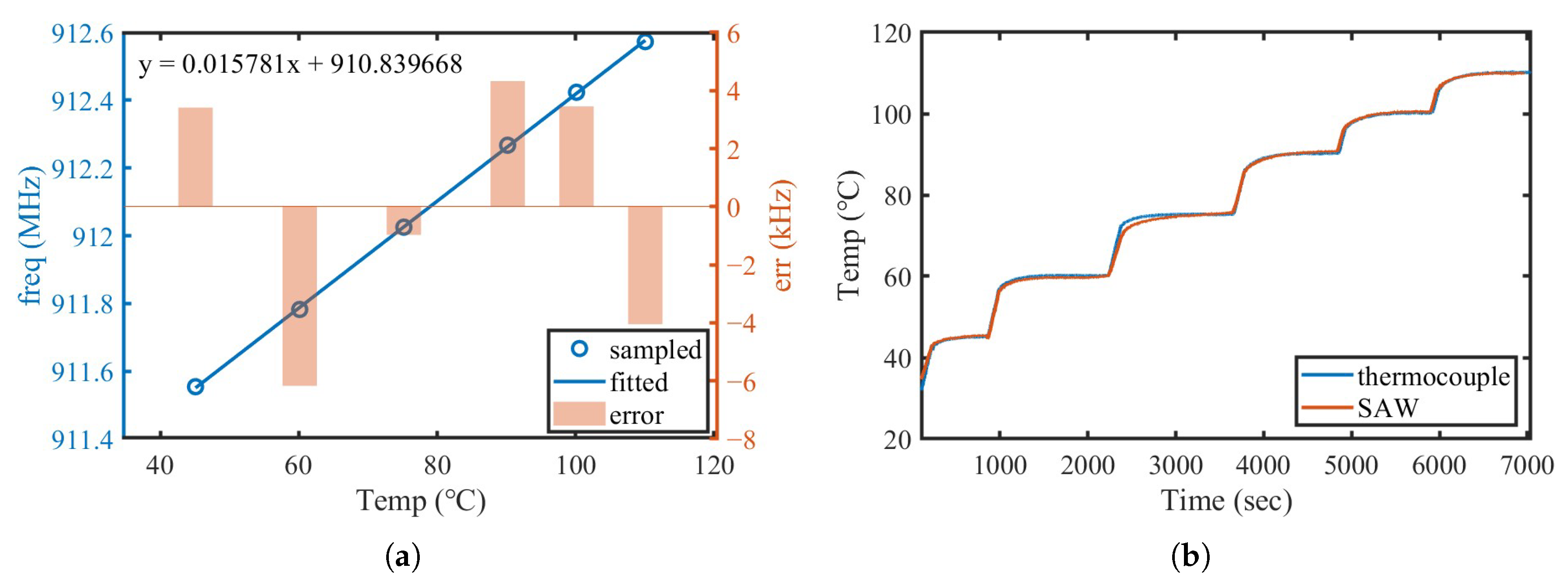 Micromachines 16 00656 g009