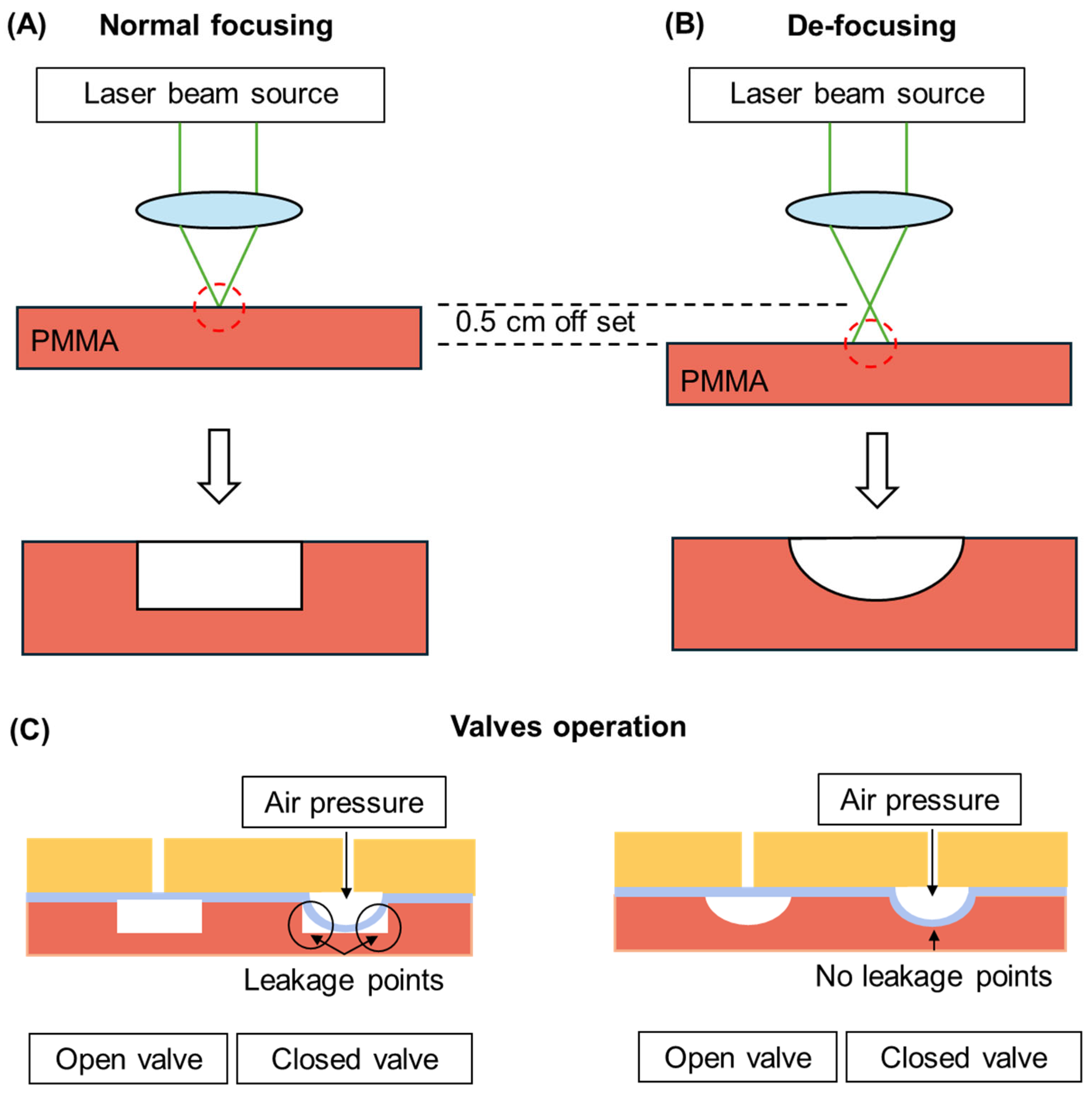 Micromachines 16 00657 g002
