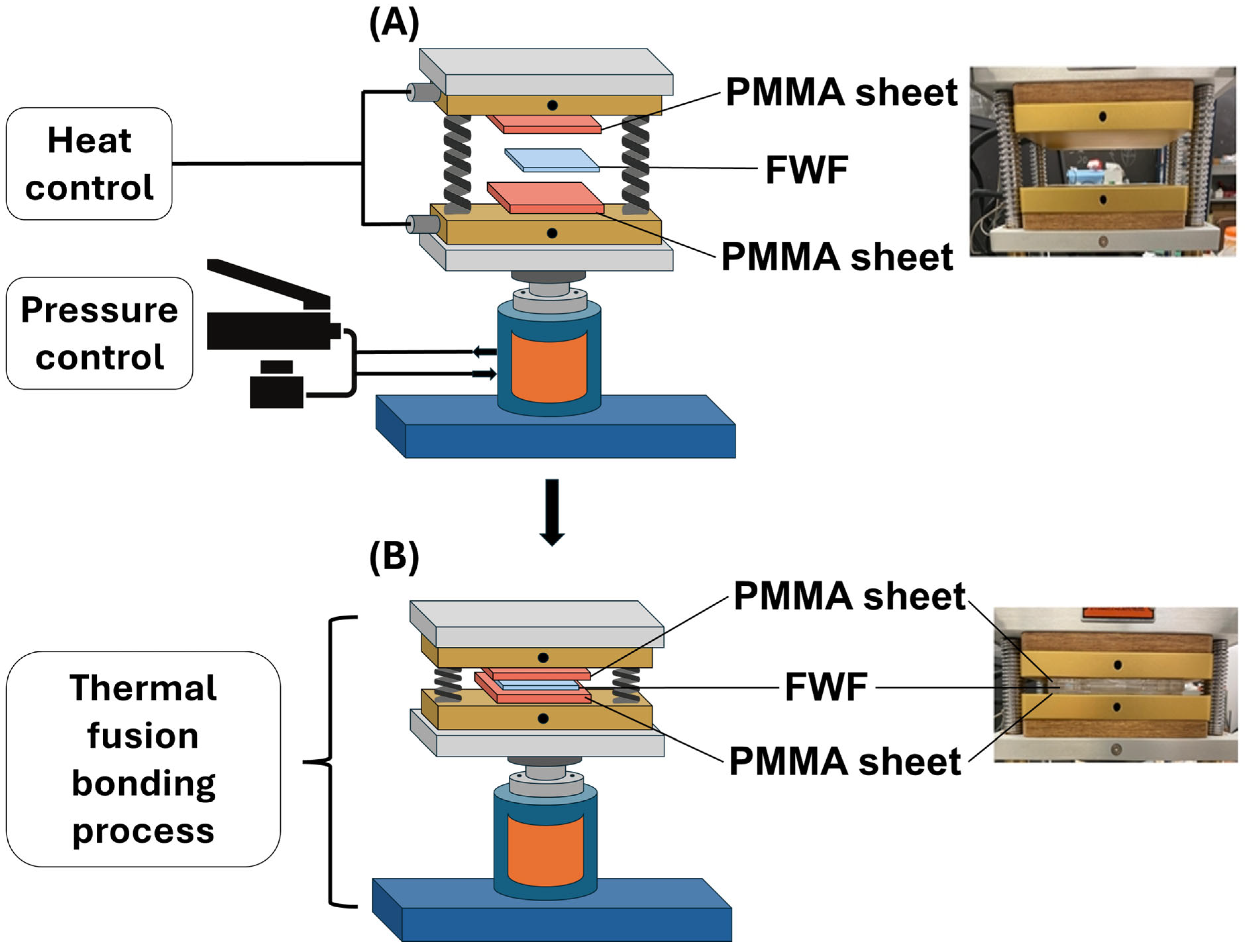 Micromachines 16 00657 g004