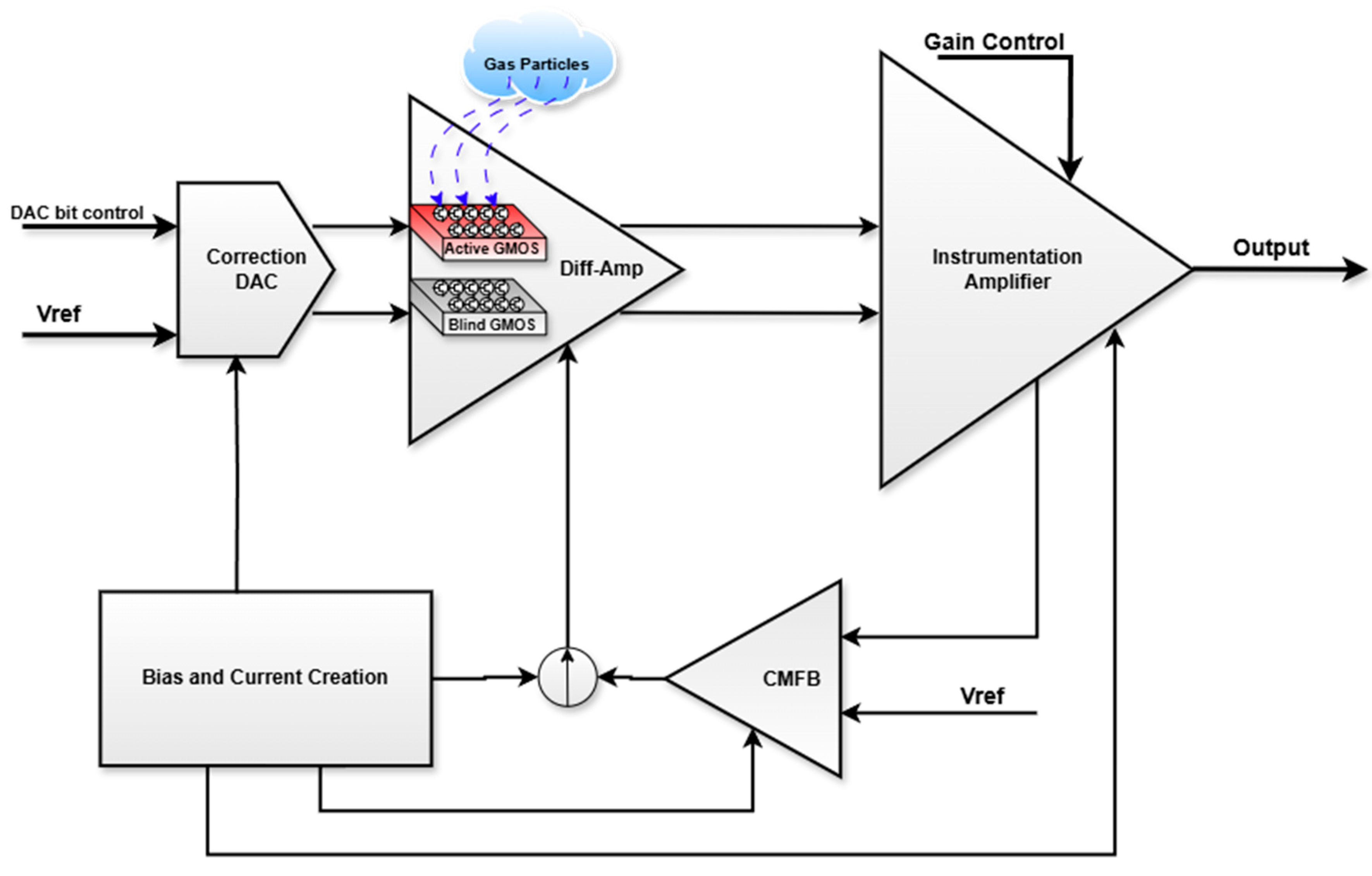Micromachines 16 00658 g003