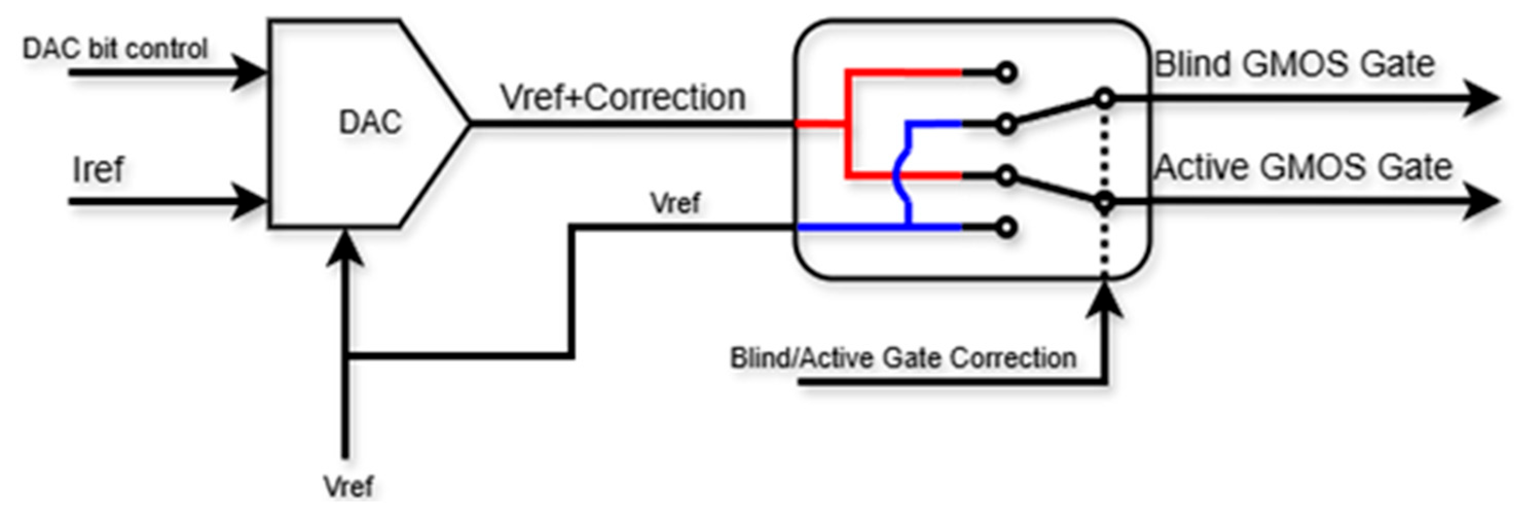 Micromachines 16 00658 g006