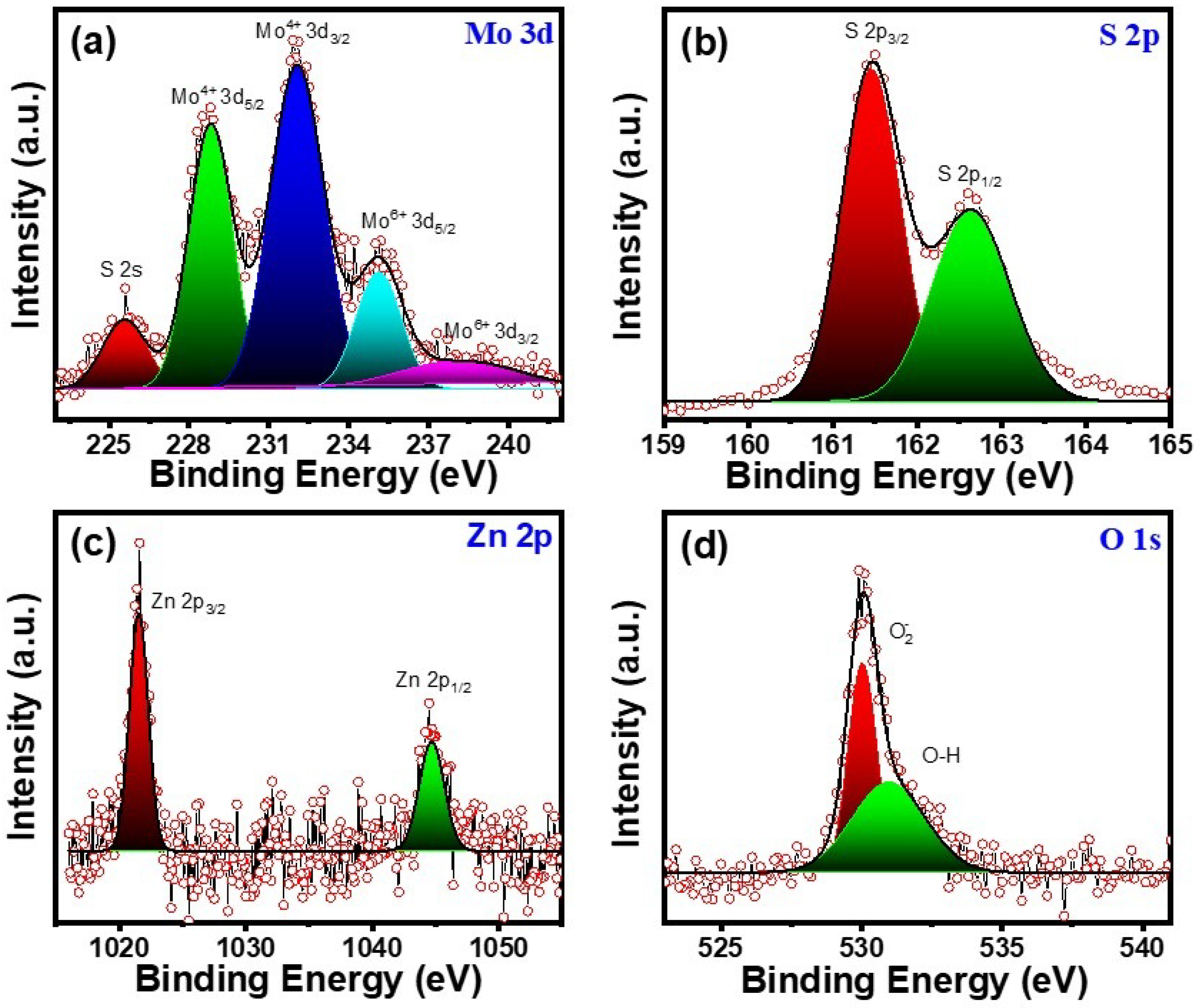 Micromachines 16 00659 g002