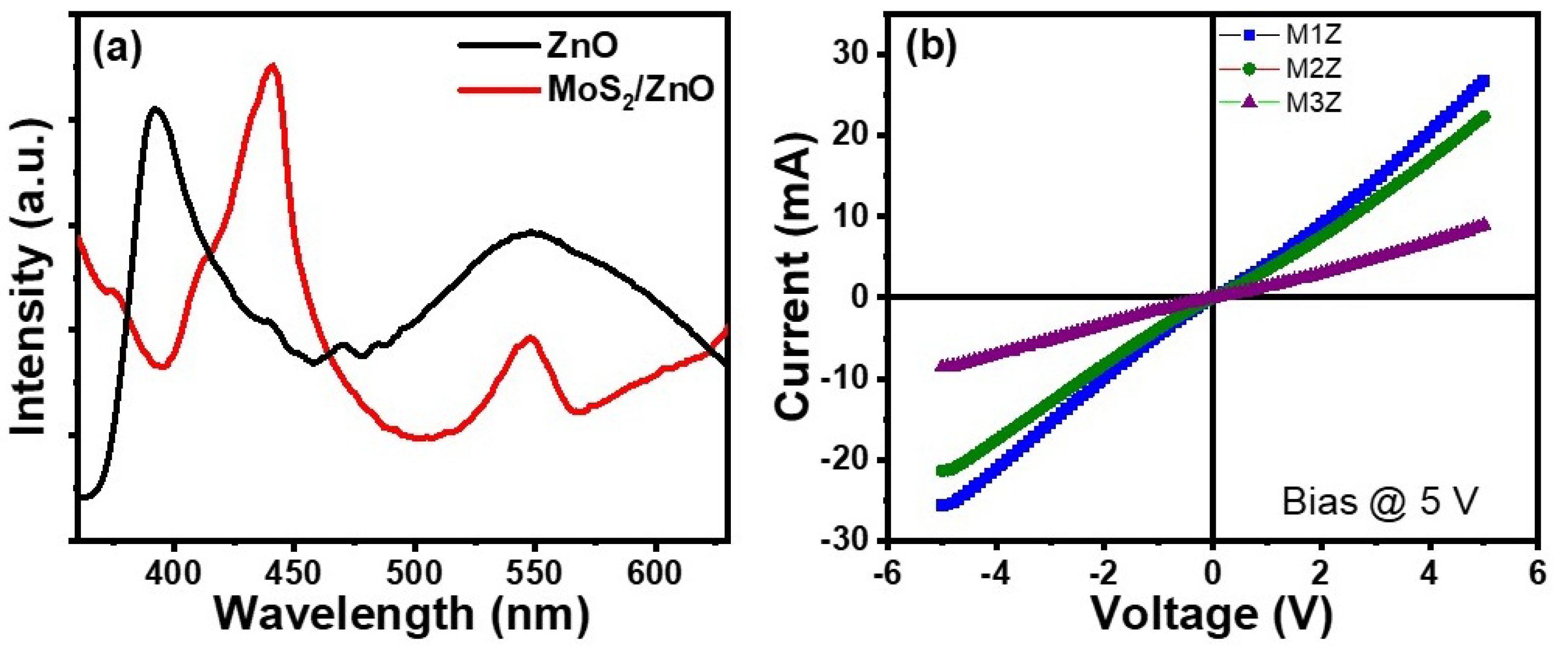 Micromachines 16 00659 g003
