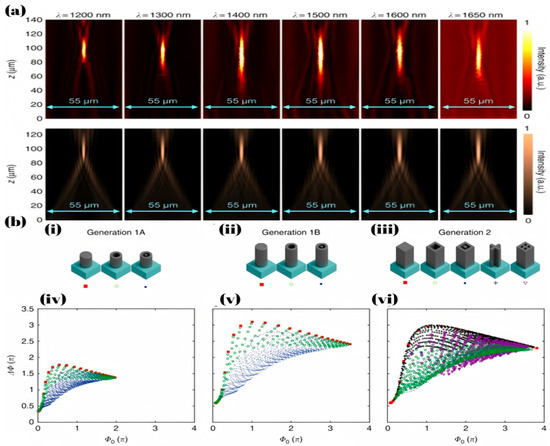 The Principle and Application of Achromatic Metalens