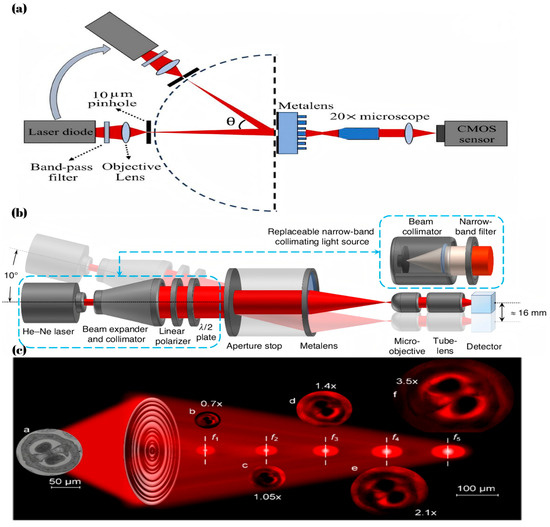 The Principle and Application of Achromatic Metalens