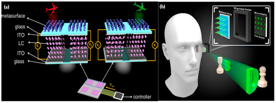 The Principle and Application of Achromatic Metalens