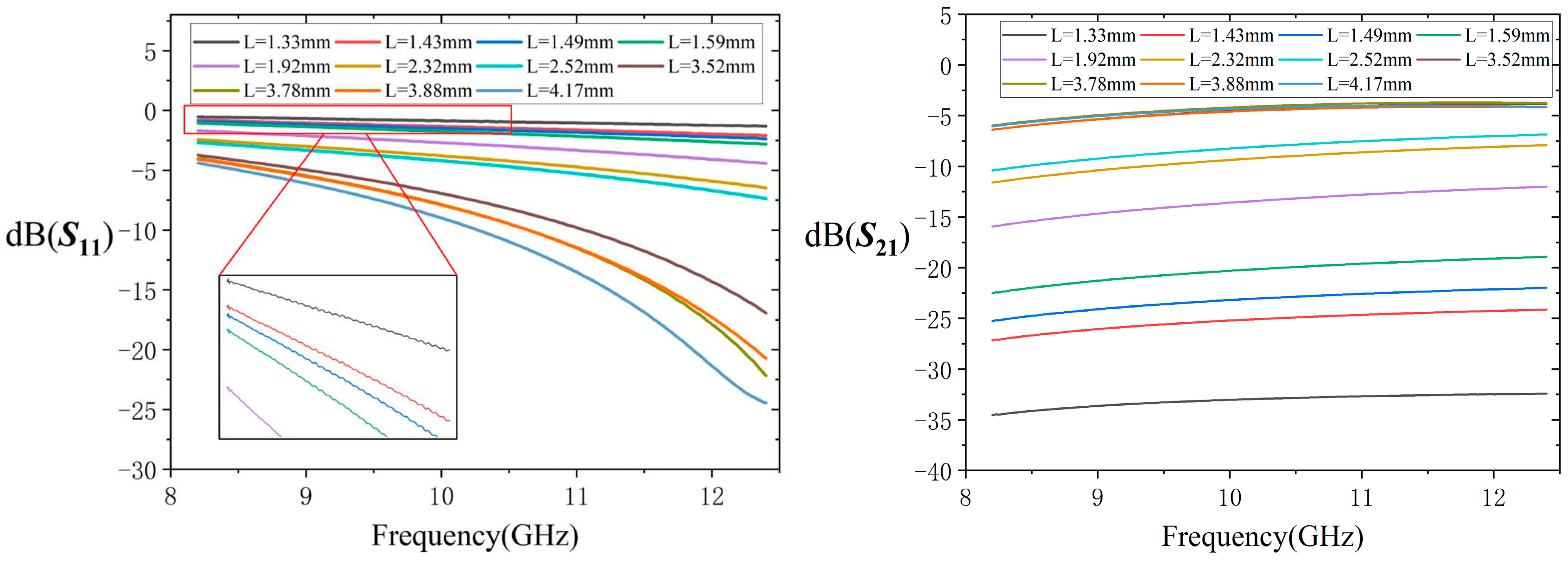 Micromachines 16 00662 g003